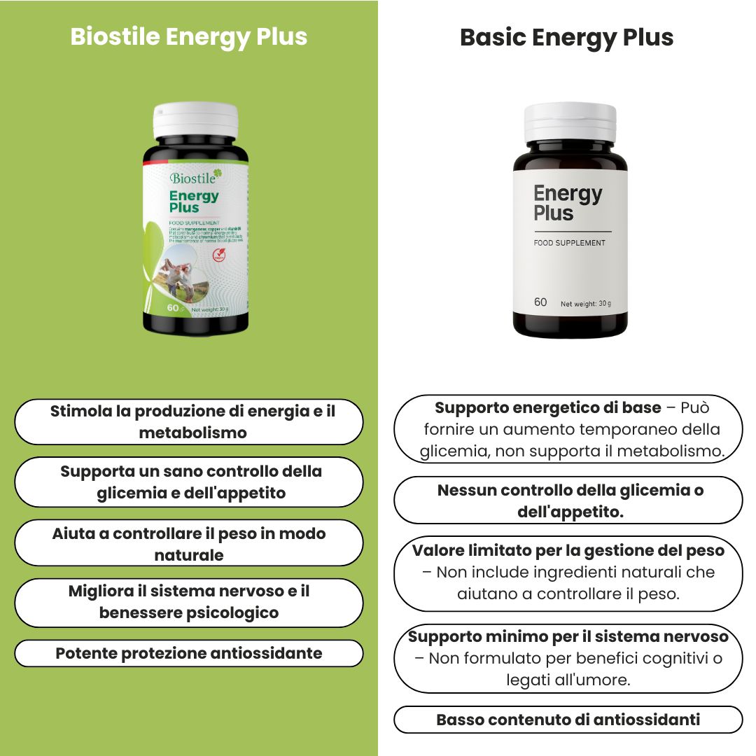 Confronto Biostile Energy Plus e Basic Energy Plus. Testo: Stimola la produzione di energia e il metabolismo. Supporta un sano controllo della glicemia.
