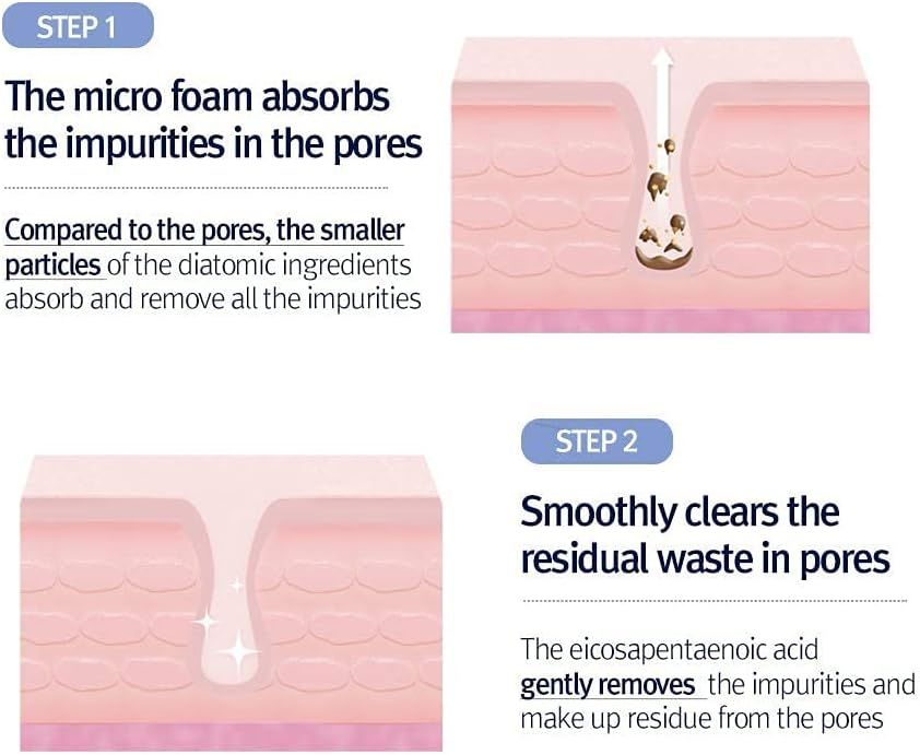 Due diagrammi mostrano la pulizia dei pori. Fase 1: la schiuma assorbe le impurità. Fase 2: i residui vengono rimossi.