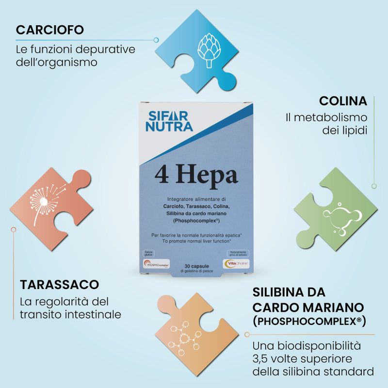 Scatola Sifar Nutra 4 Hepa. Pezzi di puzzle con carciofo, tarassaco, cardo mariano e colina. Testo.