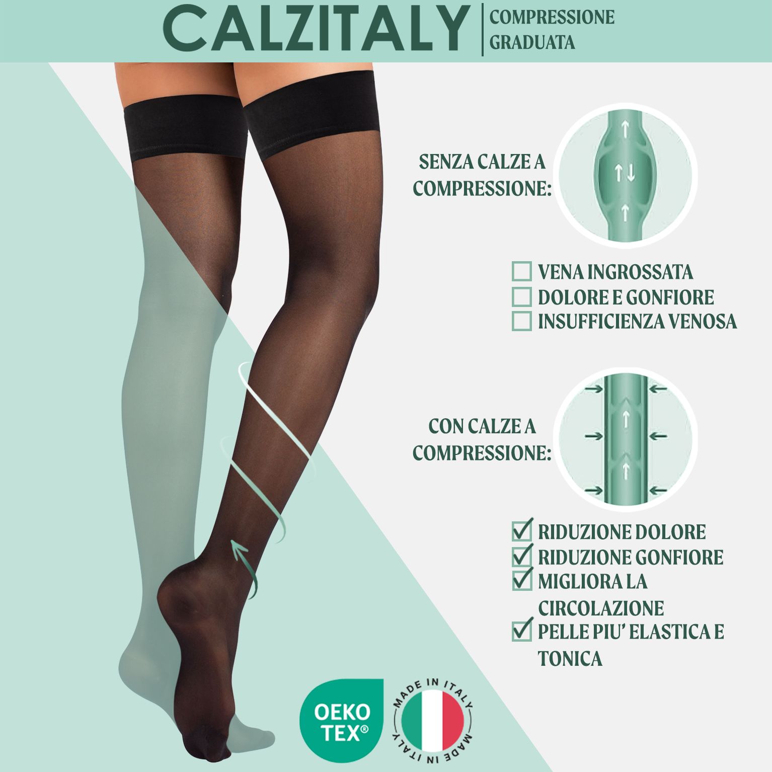 Calze a compressione nere. Rappresentazione grafica della circolazione sanguigna. Testo: Oeko-Tex, Made in Italy. Vantaggi della compressione.