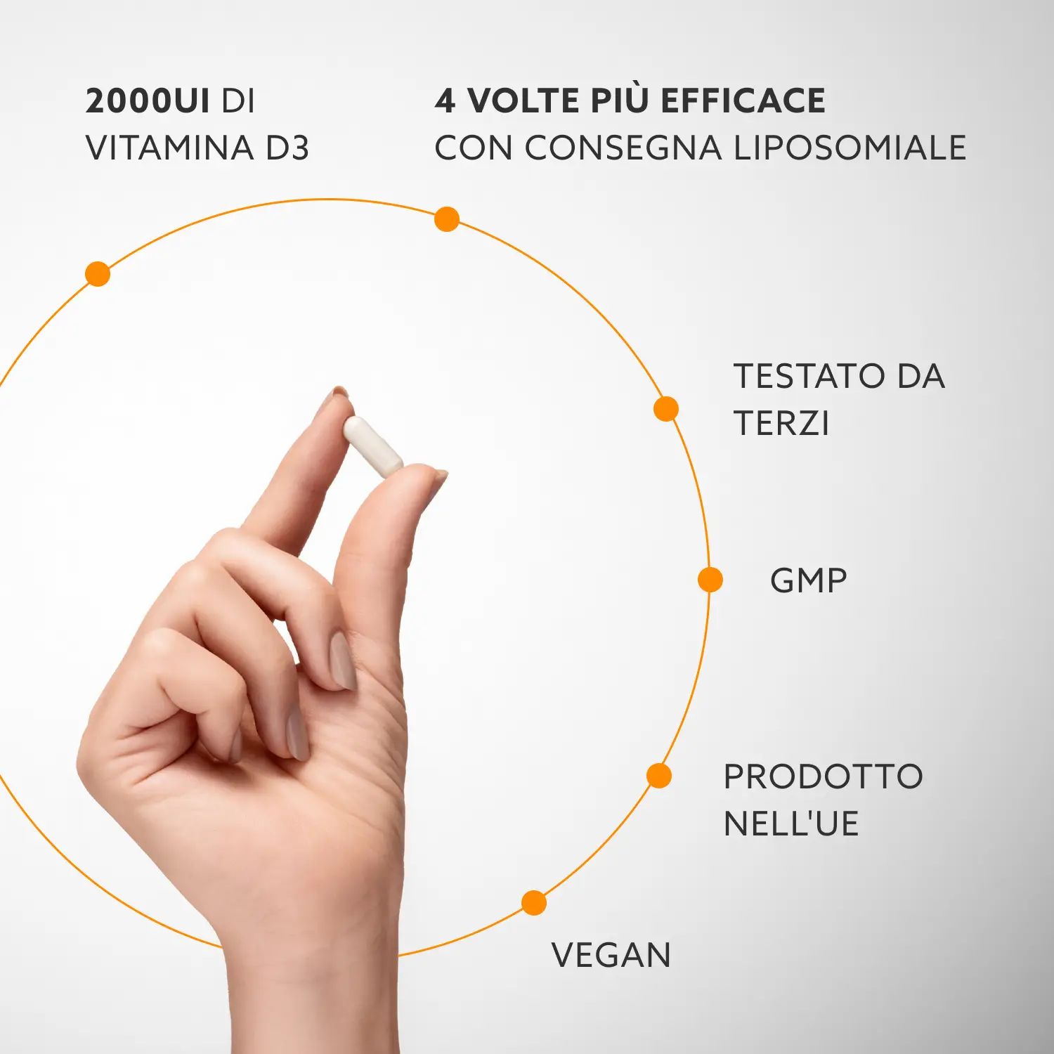 Mano che tiene una capsula. Testo: 2000UI DI VITAMINA D3, 4 VOLTE PIÙ EFFICACE, TESTATO DA TERZI, GMP, PRODOTTO NELL'UE, VEGAN.