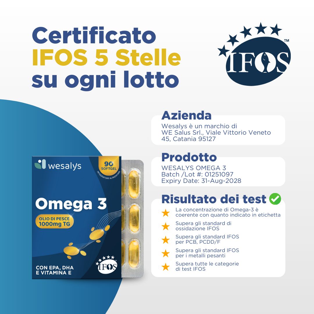 Capsule Omega 3 WESALYS®, certificazione IFOS 5 stelle. Confezione prodotto con capsule. Testo: Omega 3, Olio di Pesce, 1000mg TG.