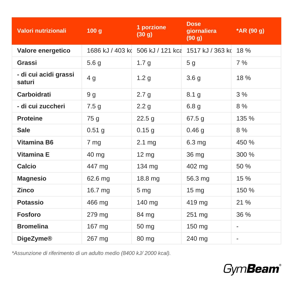 GymBeam Just Whey Proteine Grass-Fed polvere