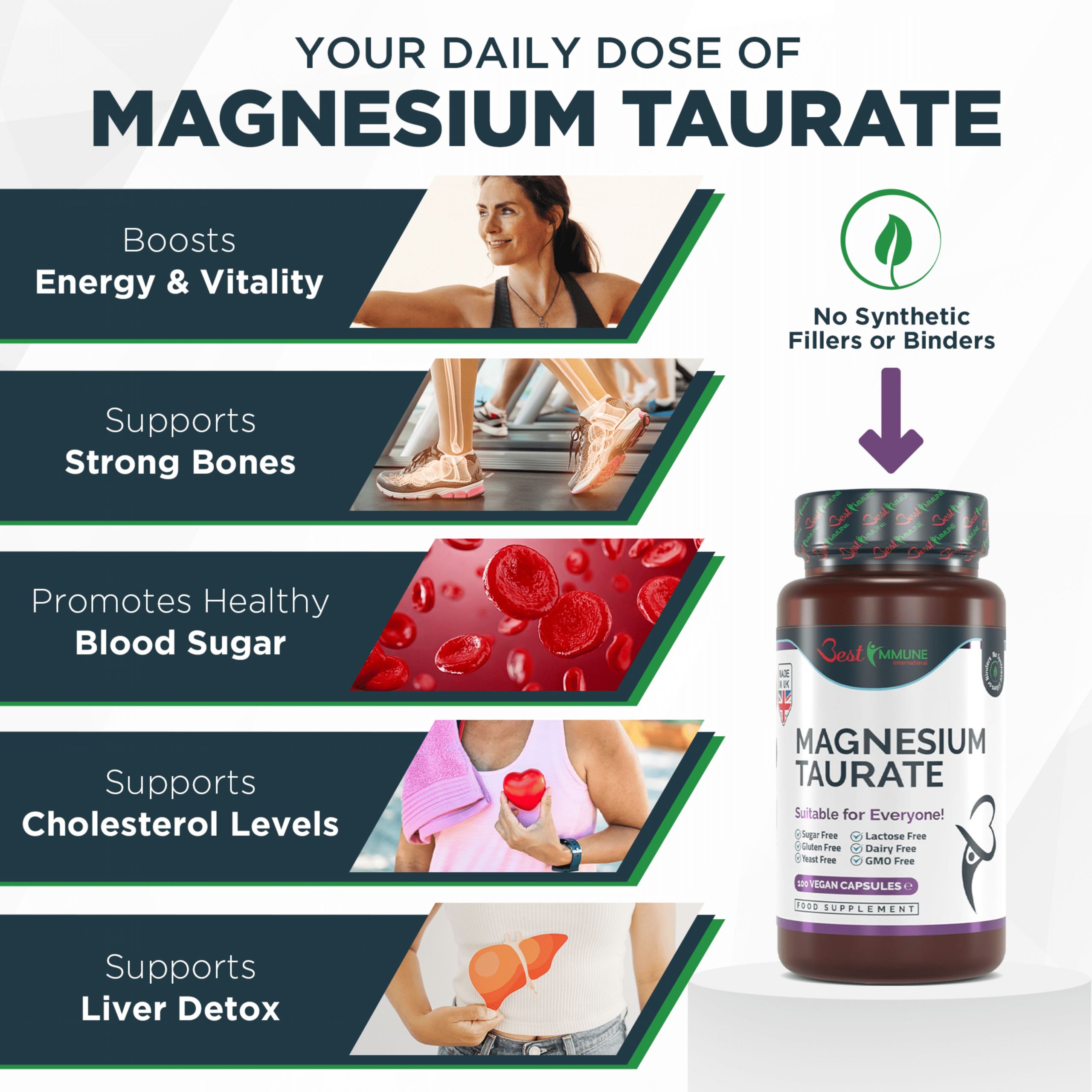 Grafico dei benefici del magnesio taurato. Flacone di magnesio taurato. Testo: Supporta energia e vitalità, ossa forti, ecc.