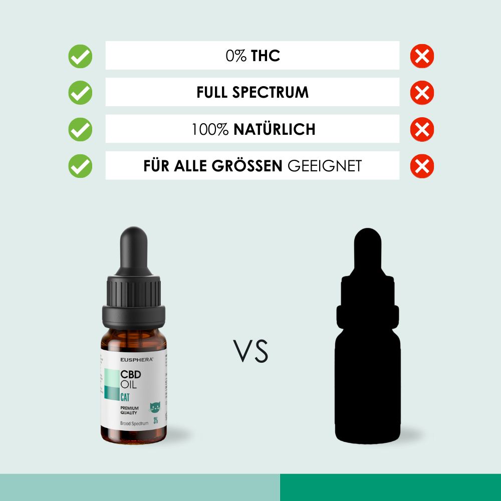 Confronto tra olio CBD con e senza proprietà. Testo: 0% THC, Full Spectrum, 100% naturale, per tutte le taglie.