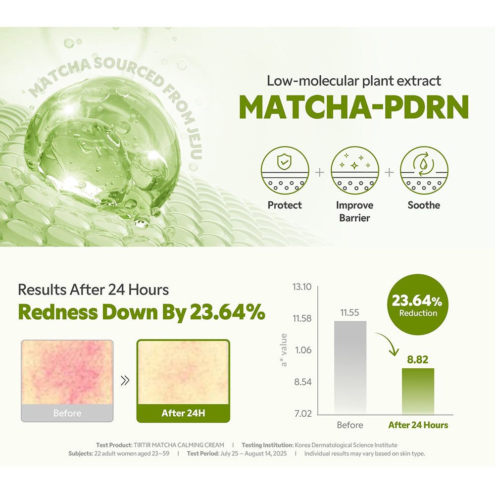 Grafico con risultati dopo 24 ore: riduzione del rossore del 23,64%. Contiene Matcha-PDRN. Include diagrammi e immagini.