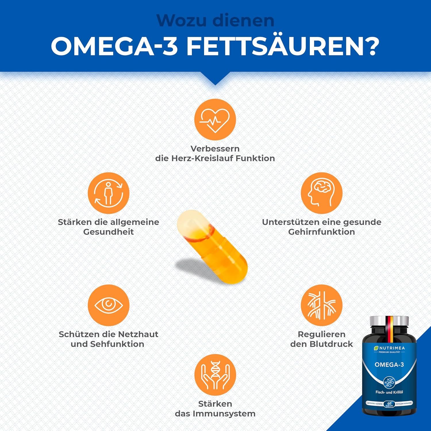 Infografica: benefici degli acidi grassi omega-3. Capsula al centro, bottiglia con bandiera tedesca sul bordo.