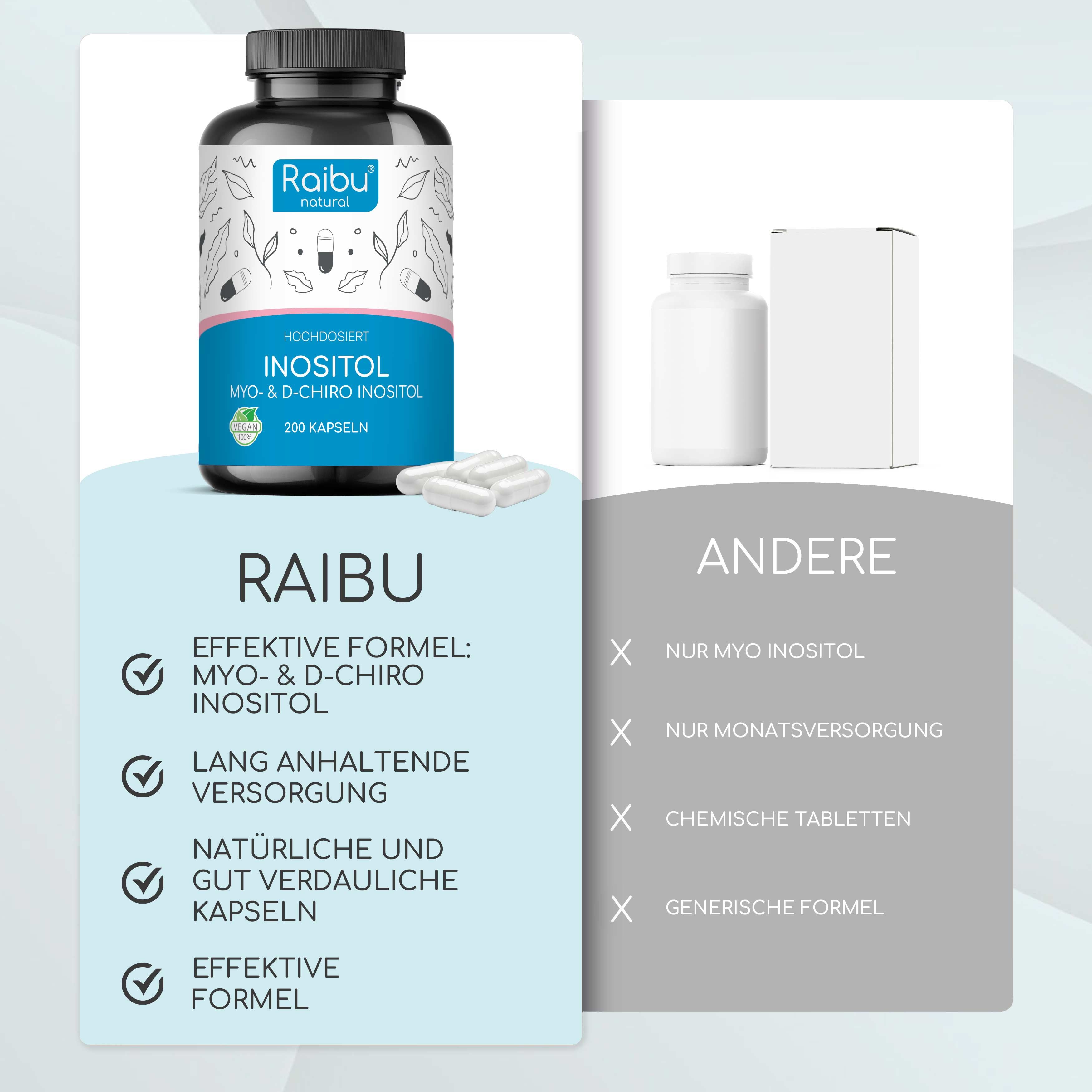 Myo Inositolo & D-Chiro Inositolo Capsule alto dosaggio - RAIBU