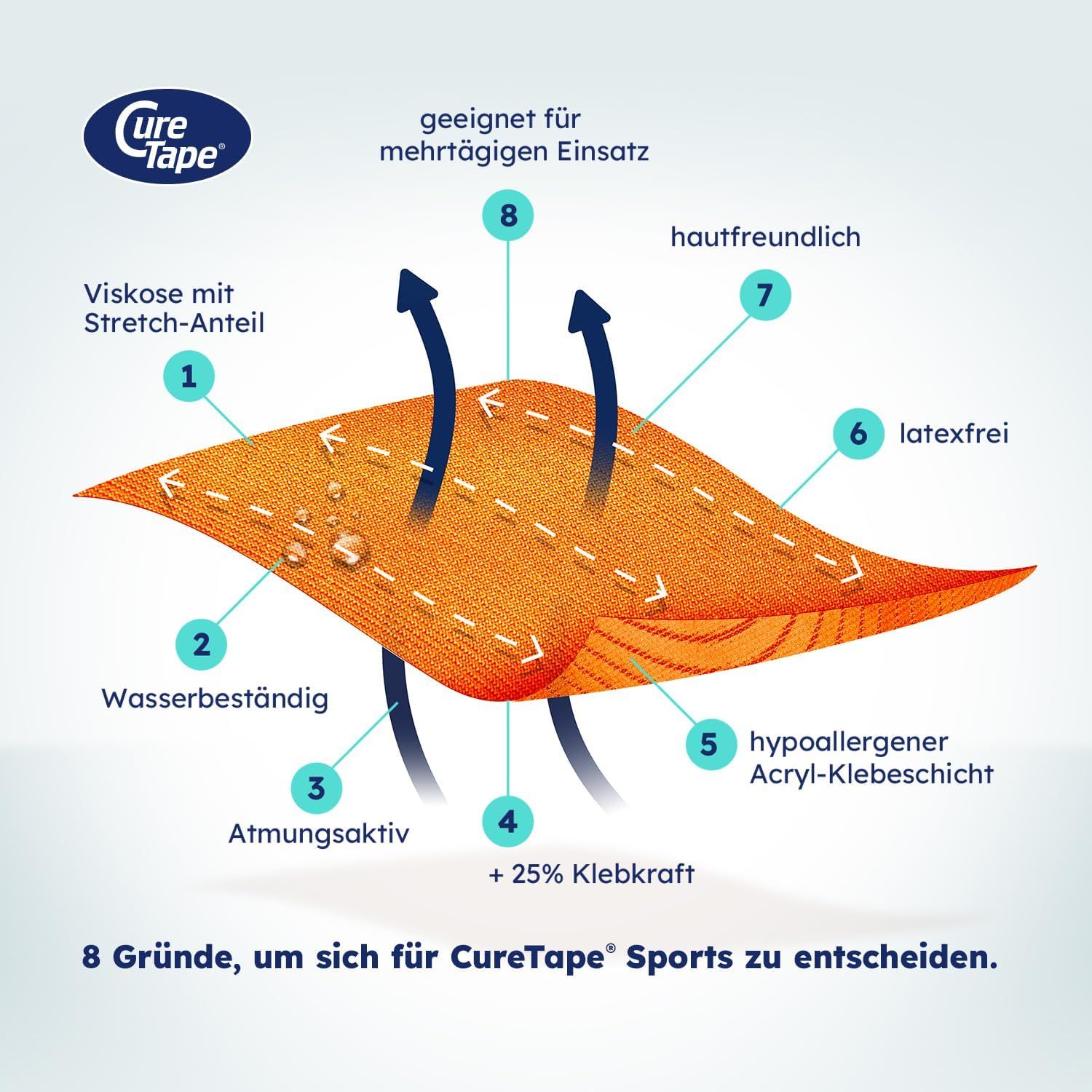 CureTape® nastro kinesiologico arancione