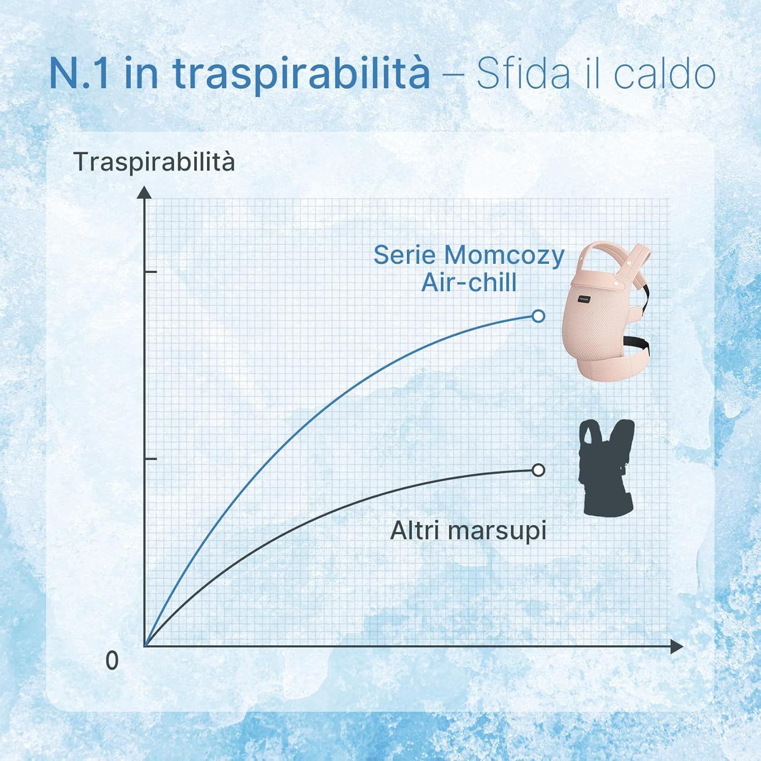 Momcozy Marsupio per Bambini Leggero e Traspirante Rosa