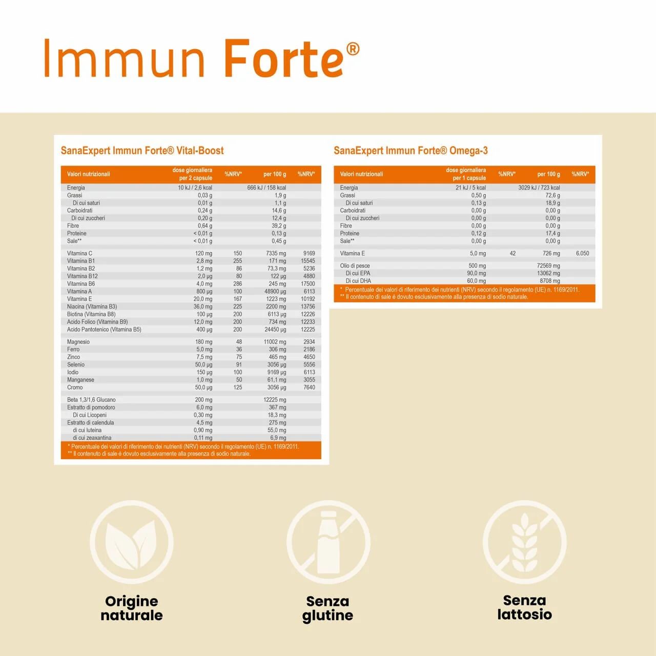 Tabelle nutrizionali per SanaExpert Immun Forte Vital-Boost e Omega-3. Simboli di origine naturale, senza glutine e senza lattosio.