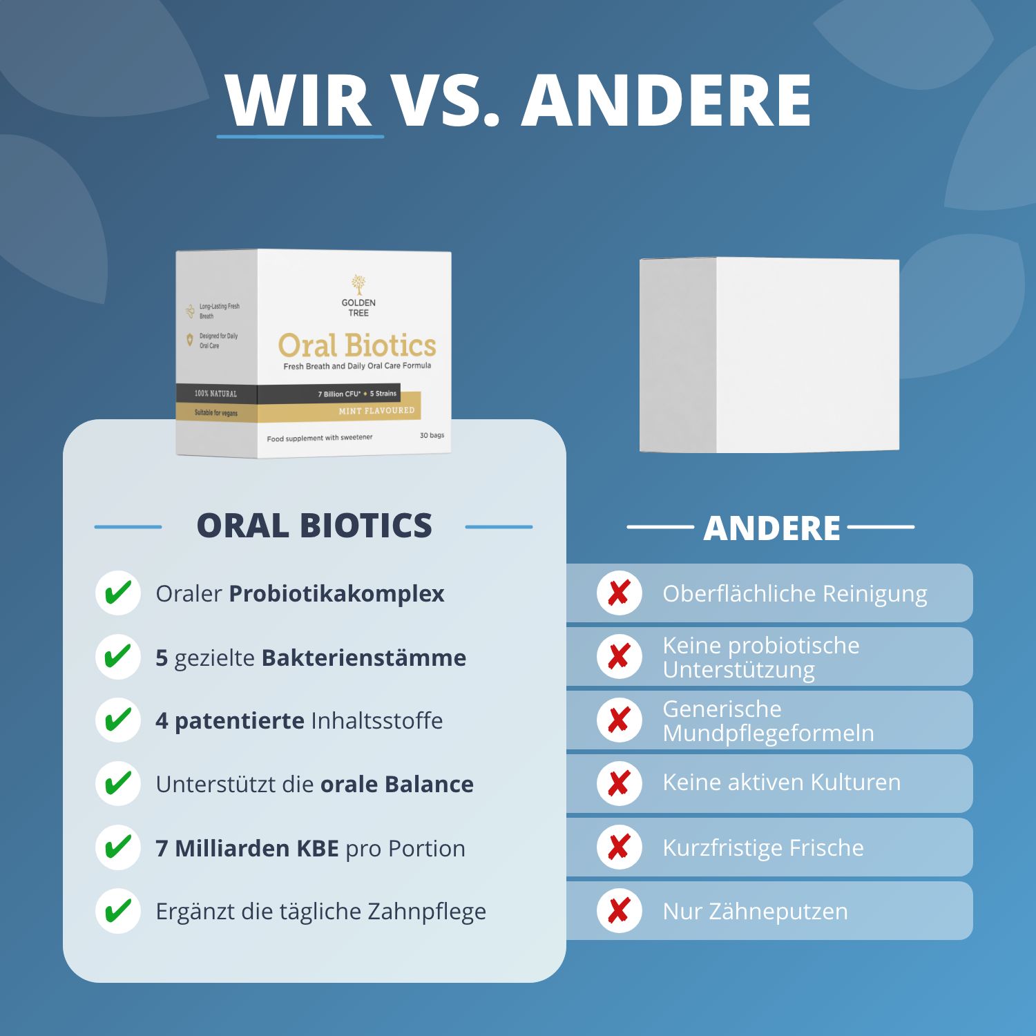 Confronto tra Golden Tree Oral Biotics e altri prodotti.
