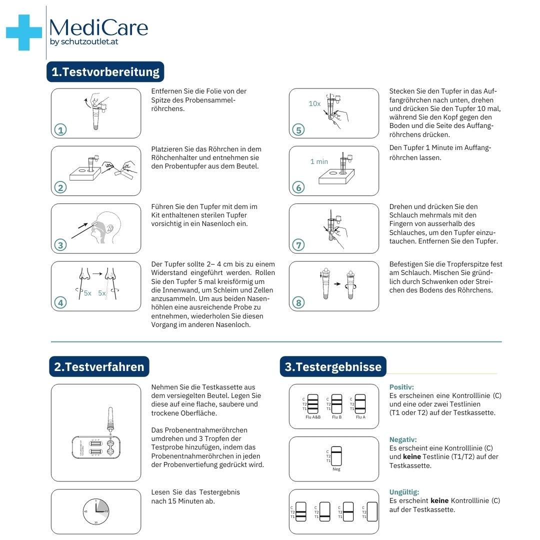 CorDX Test antigenico 4in1 per l'influenza A/B + COVID-19 + RSV + MASCHERINA FFP2 NANO GRATIS