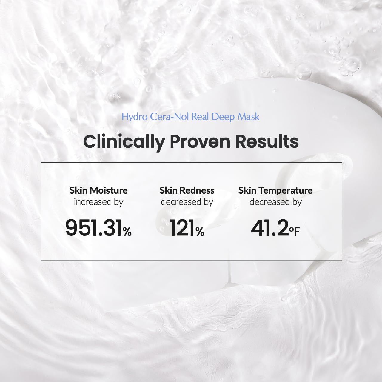 Testo: Hydro Cera-Nol Real Deep Mask, Clinically Proven Results. L'idratazione della pelle è aumentata del 951,31%, il rossore della pelle è diminuito del 121%, la temperatura della pelle è diminuita di 41,2°F.