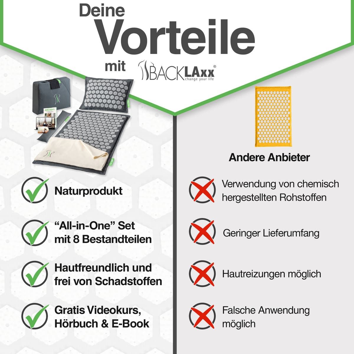Set di prodotti con tappetino per digitopressione, cuscino, borsa, asciugamano. Testo: Prodotto naturale, set all-in-one, delicato sulla pelle, corso video gratuito.