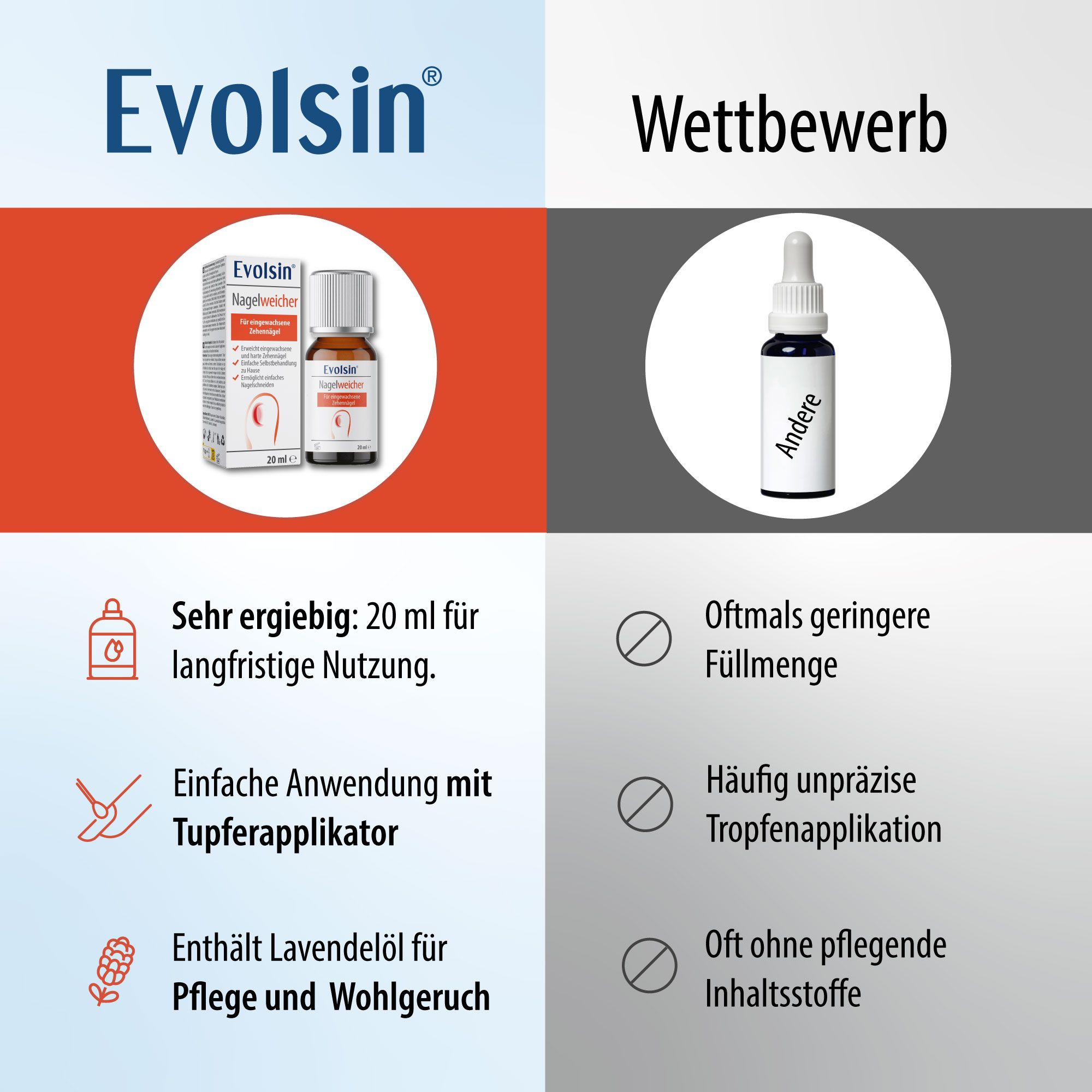 Confronto: prodotto vs. concorrenza. Prodotto con applicatore, 20 ml. Concorrenza: meno contenuto, applicazione imprecisa.