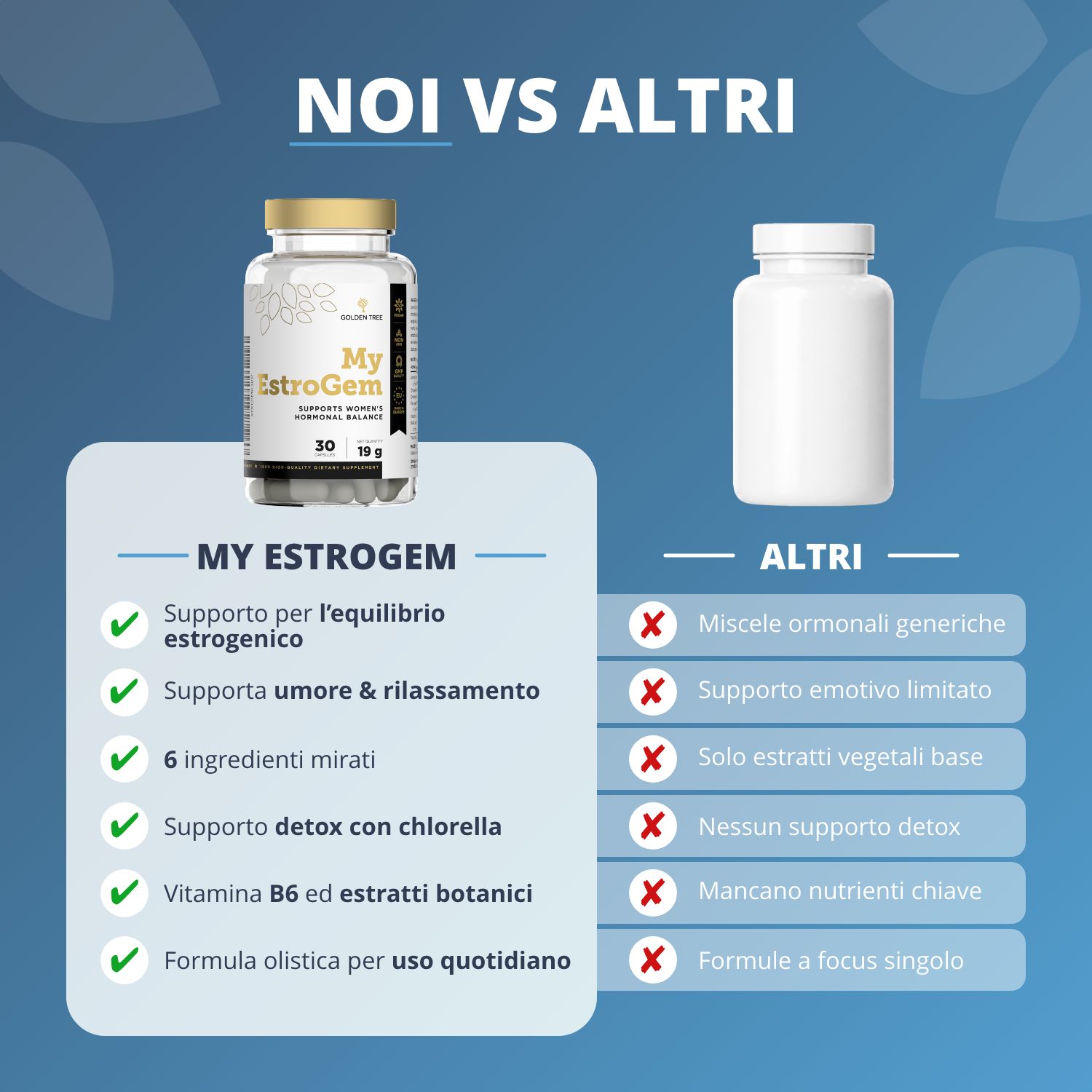Confronto: Il nostro prodotto offre 6 ingredienti, supporto detox ed equilibrio ormonale.
