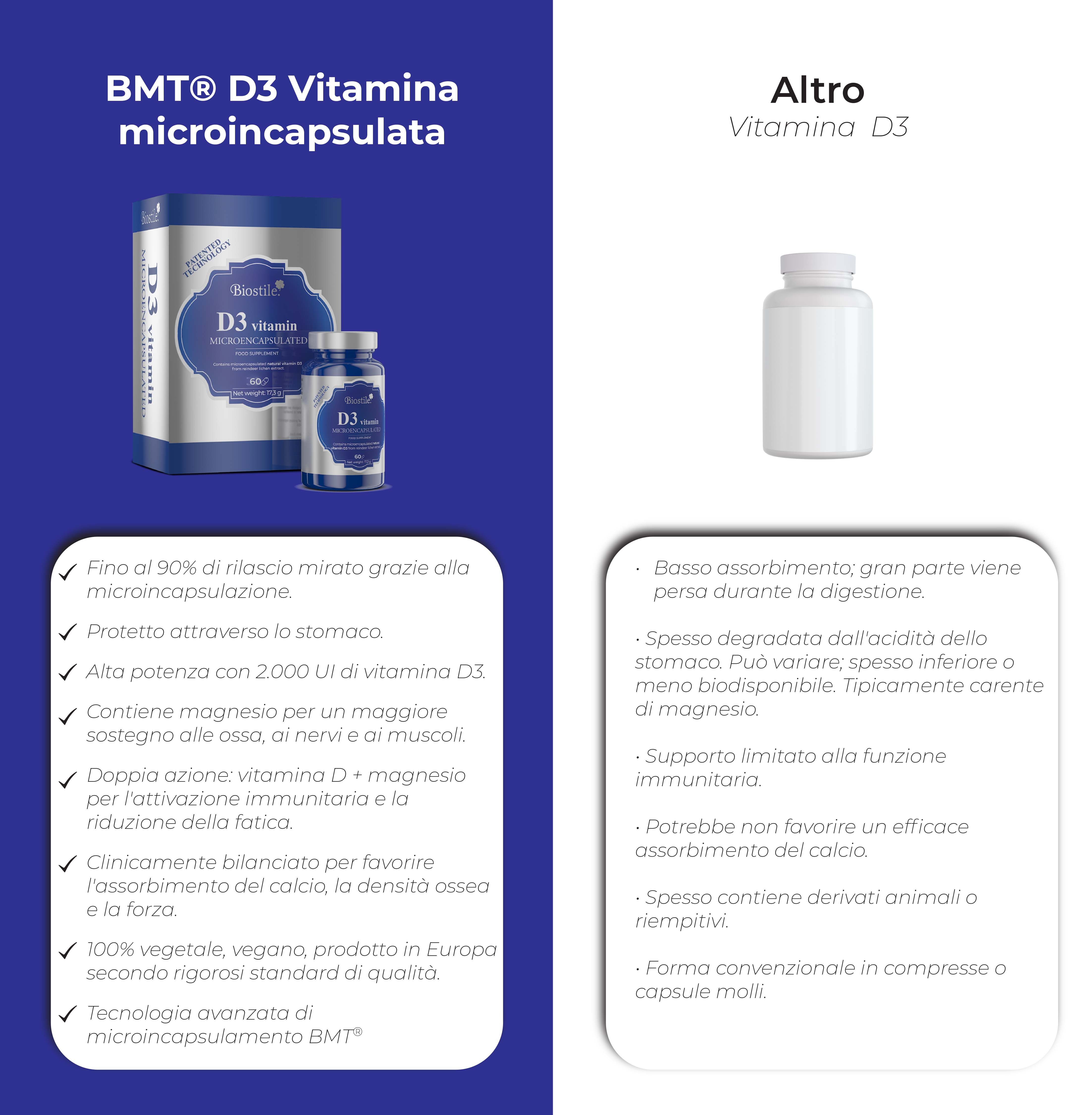 Biostile BMT D3 Vitamin Microincapsulato. Scatola, flacone, illustrazioni. Sigilli Vegan e UE.