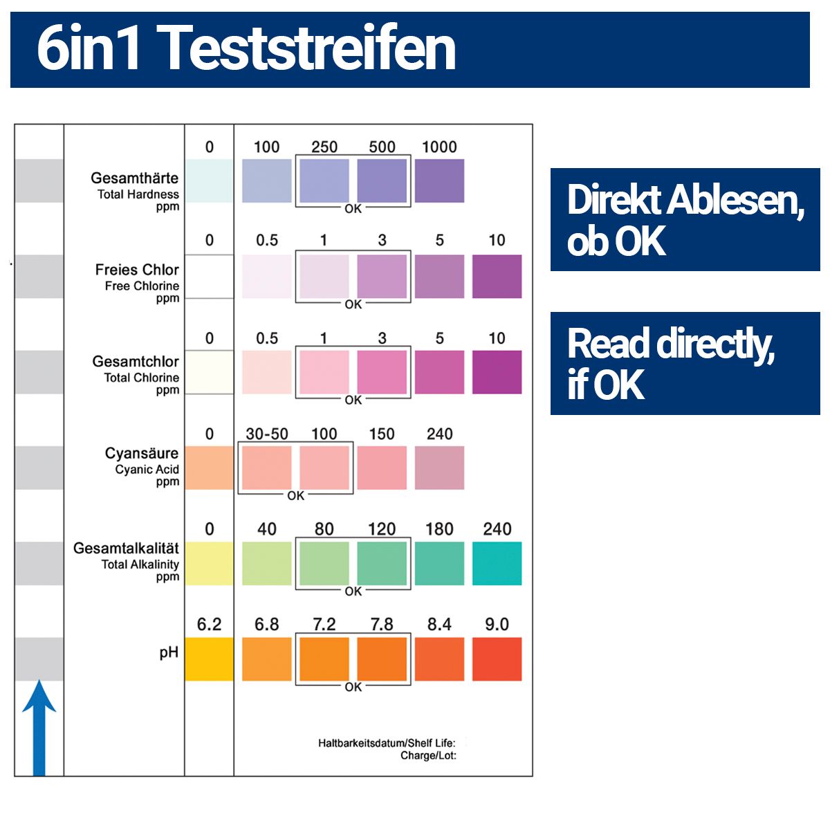 Strisce reattive 6in1. Scala colori per valori acqua: durezza, cloro libero, cloro totale, acido cianurico, alcalinità, pH.