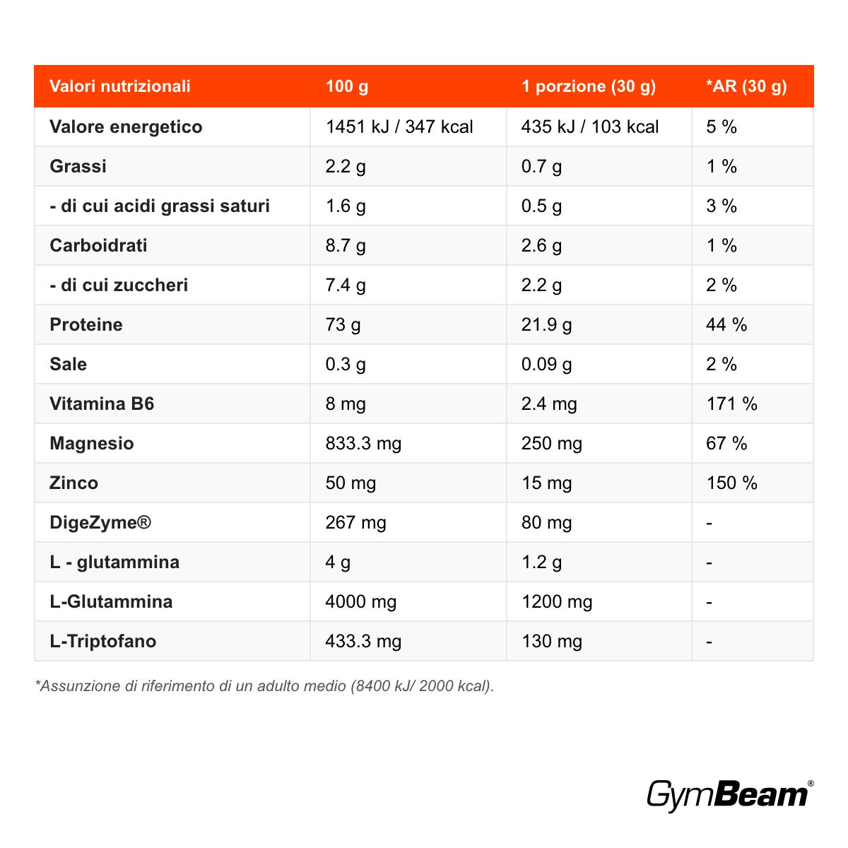 GymBeam FueNight proteine notturne a lento rilascio, Cioccolato