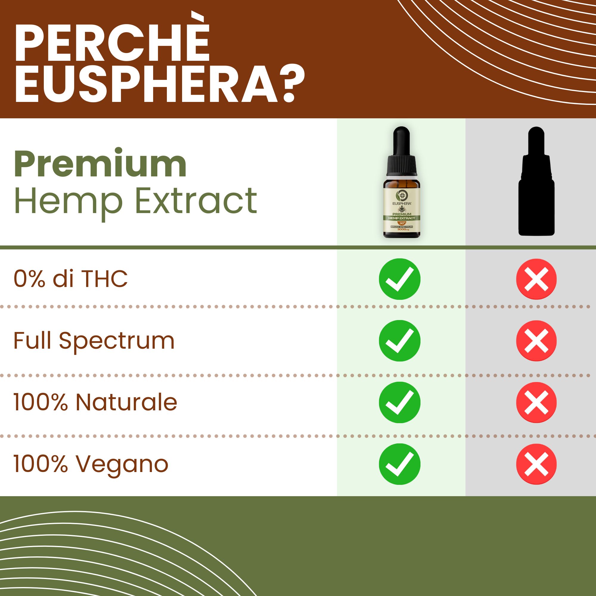 Olio CBD 30% Broad Spectrum - Rilassamento e Sonno - Eusphera HEMP EXTRACT
