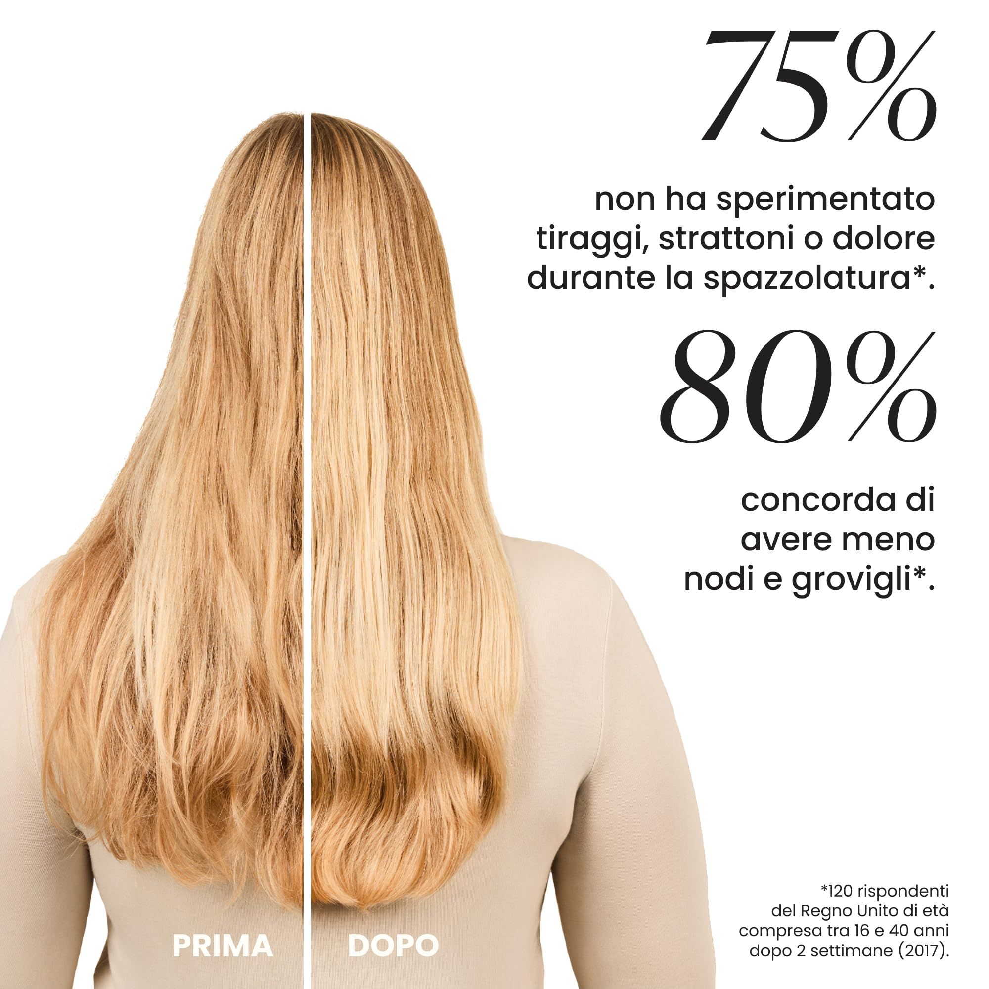 Capelli biondi prima e dopo la spazzolatura. Testo: 75% non hanno provato strappi o dolore. 80% meno nodi.