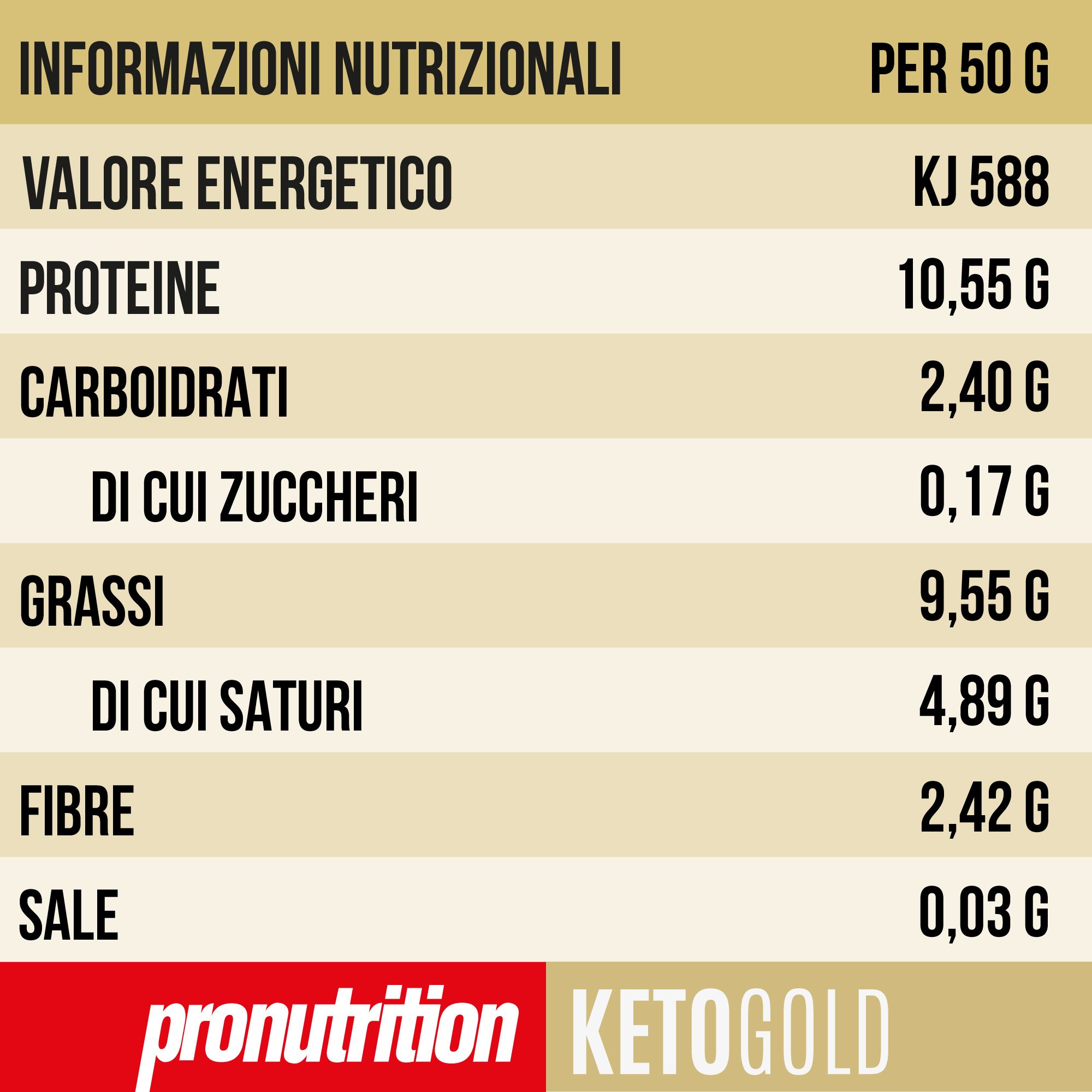 Tabella nutrizionale. Scritto: Informazioni Nutrizionali. Logo Pronutrition Keto Gold.