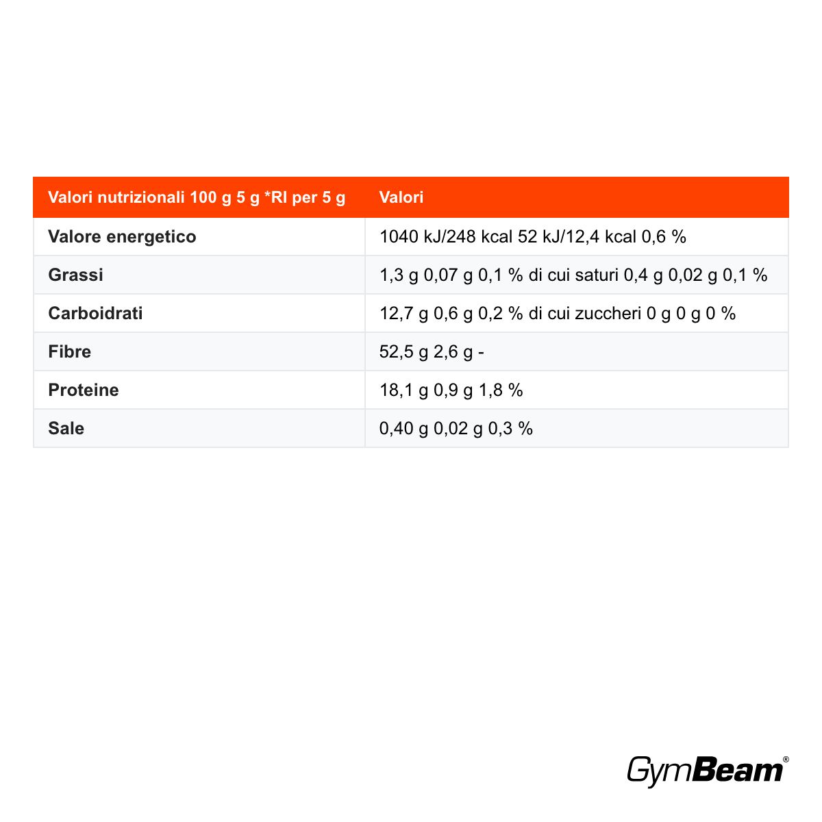 GymBeam Erba di Grano in Polvere BIO alto contenuto di fibre