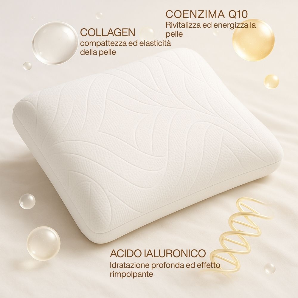 Cuscino con ingredienti: collagene, acido ialuronico, coenzima Q10. Sfere bianche e spirale.
