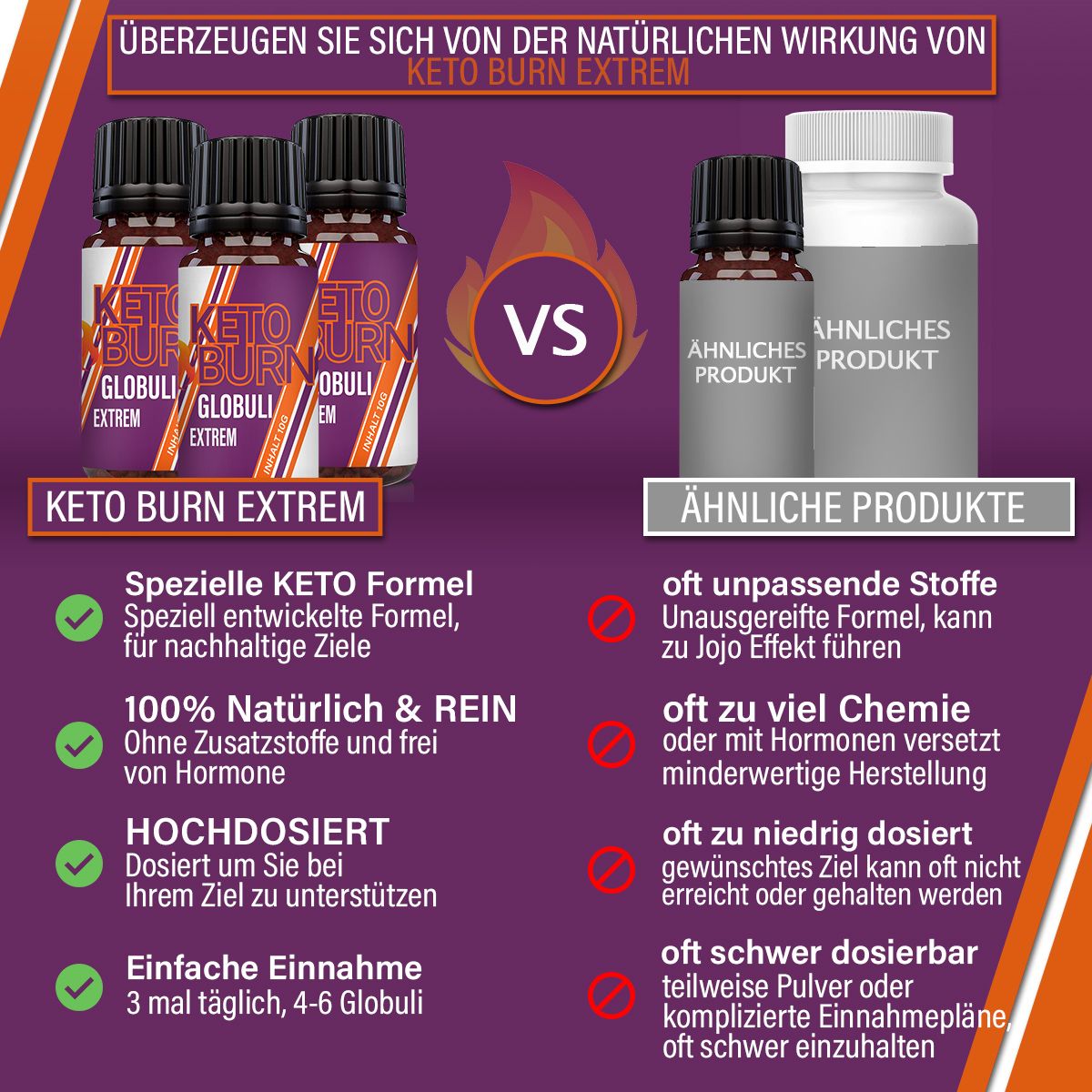 Hello Nutrition® Pellet Keto Burn