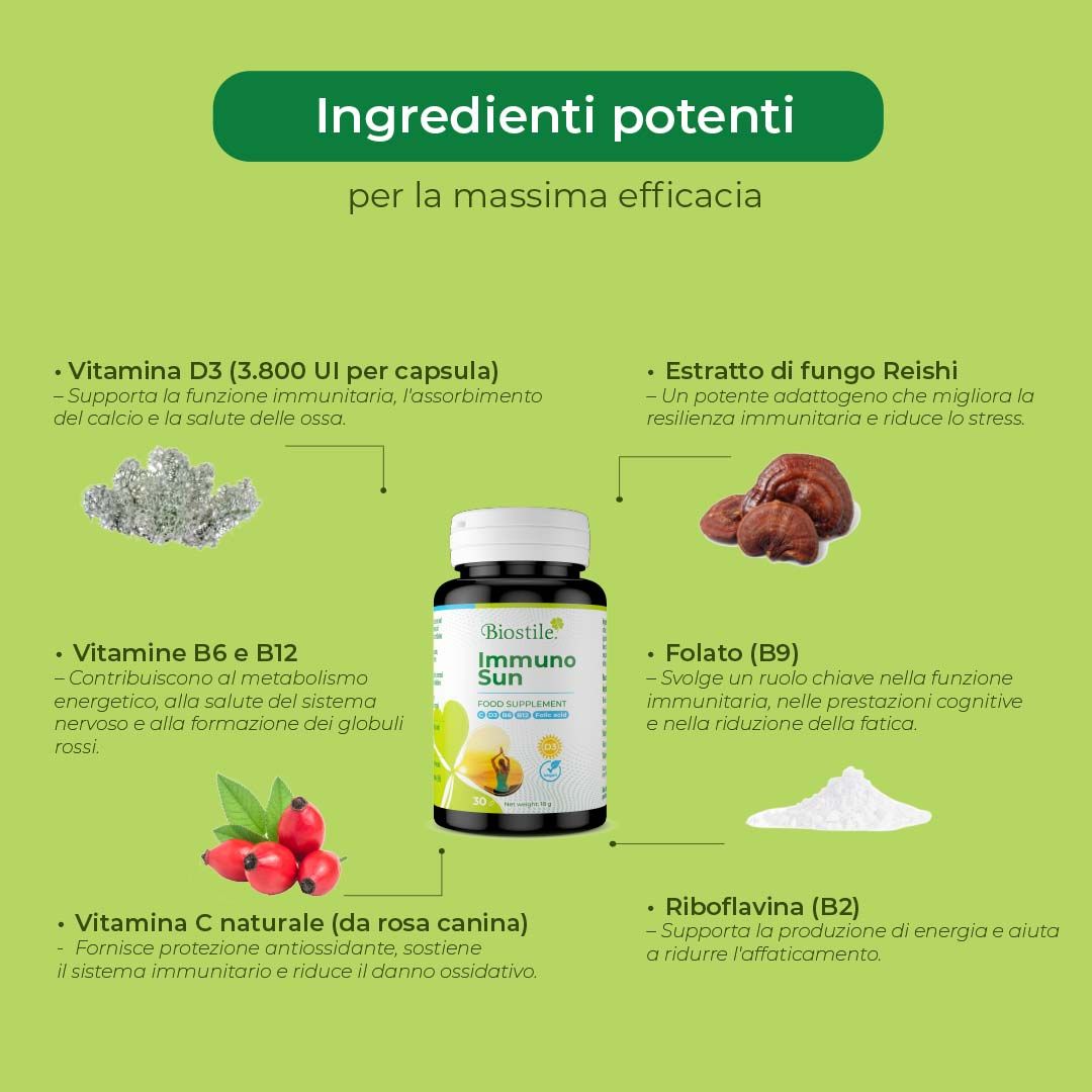 Grafico con ingredienti: Vitamina D3, fungo Reishi, vitamina B6, B12, acido folico, vitamina C, riboflavina.