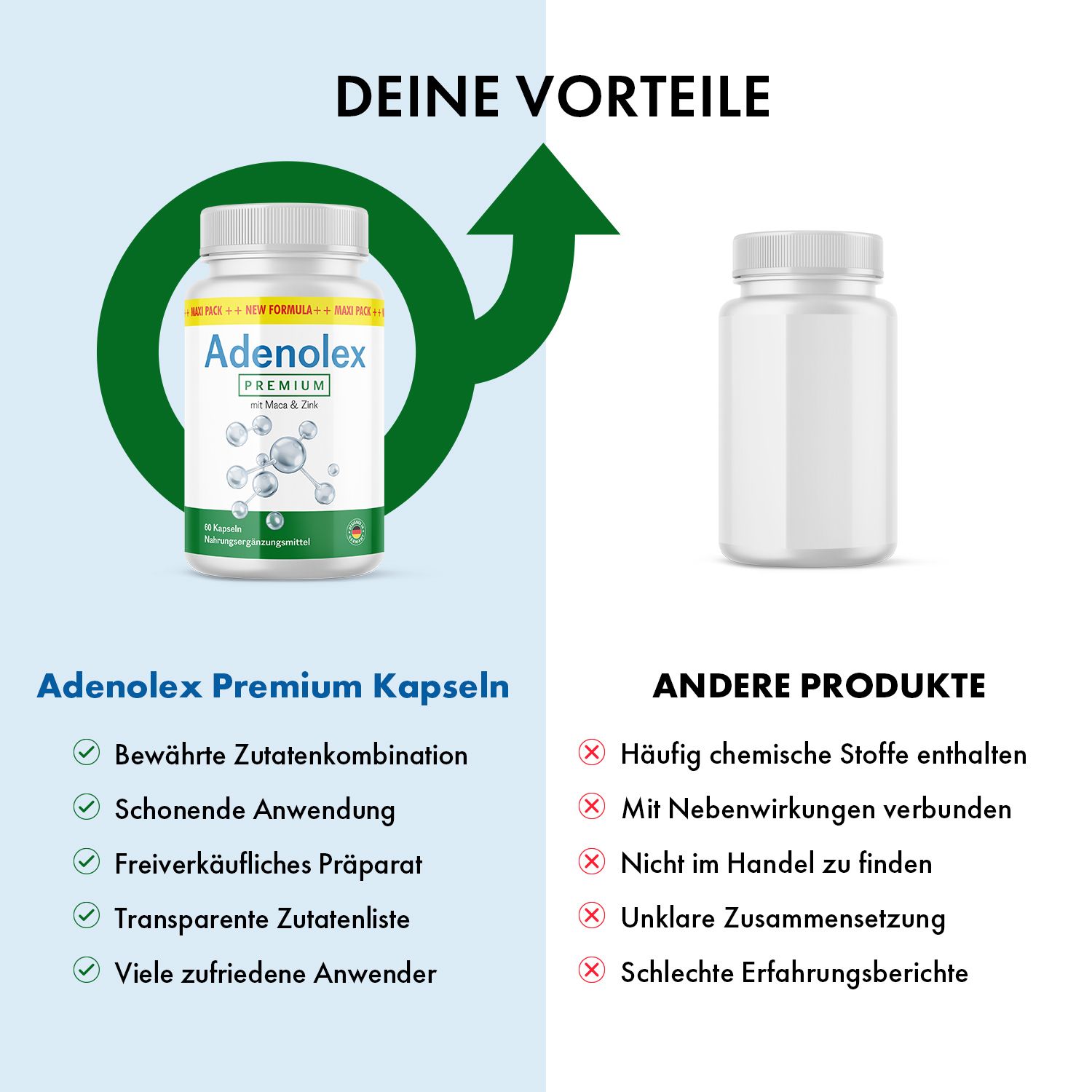 Flacone del prodotto Adenolex Premium. Testo: Combinazione di ingredienti comprovati, elenco trasparente degli ingredienti. Di fronte: Altri prodotti con caratteristiche negative.