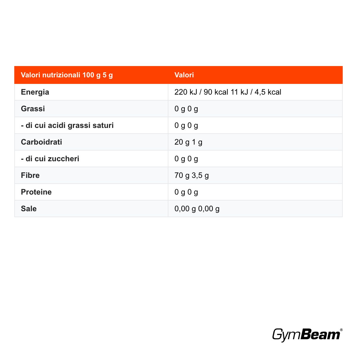 GymBeam Semi di Psillio fibre solubili
