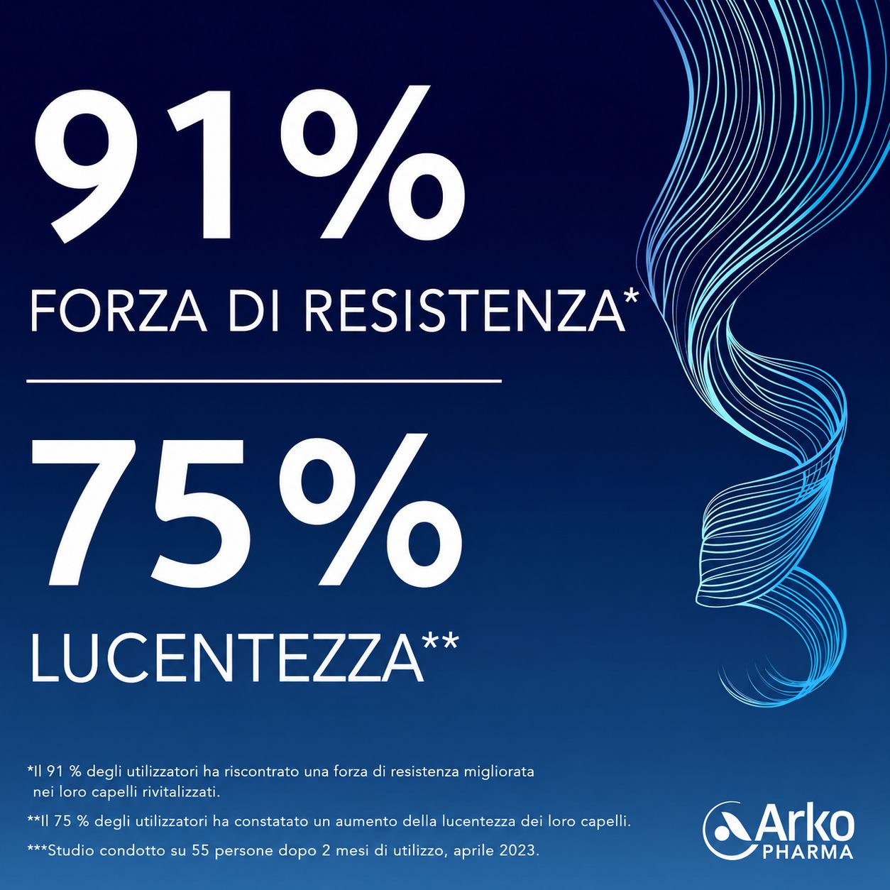 Arkopharma FORCAPIL Gummies Anticaduta Capelli