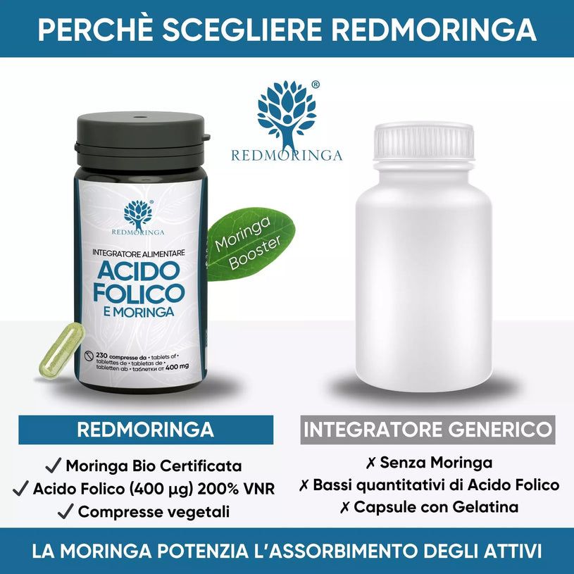 Confronto: flacone Redmoringa e flacone generico. Vantaggi di Redmoringa.