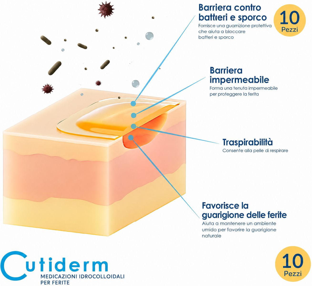 Medicazioni idrocolloidali sterili 5 cm x 5 cm Cutiderm