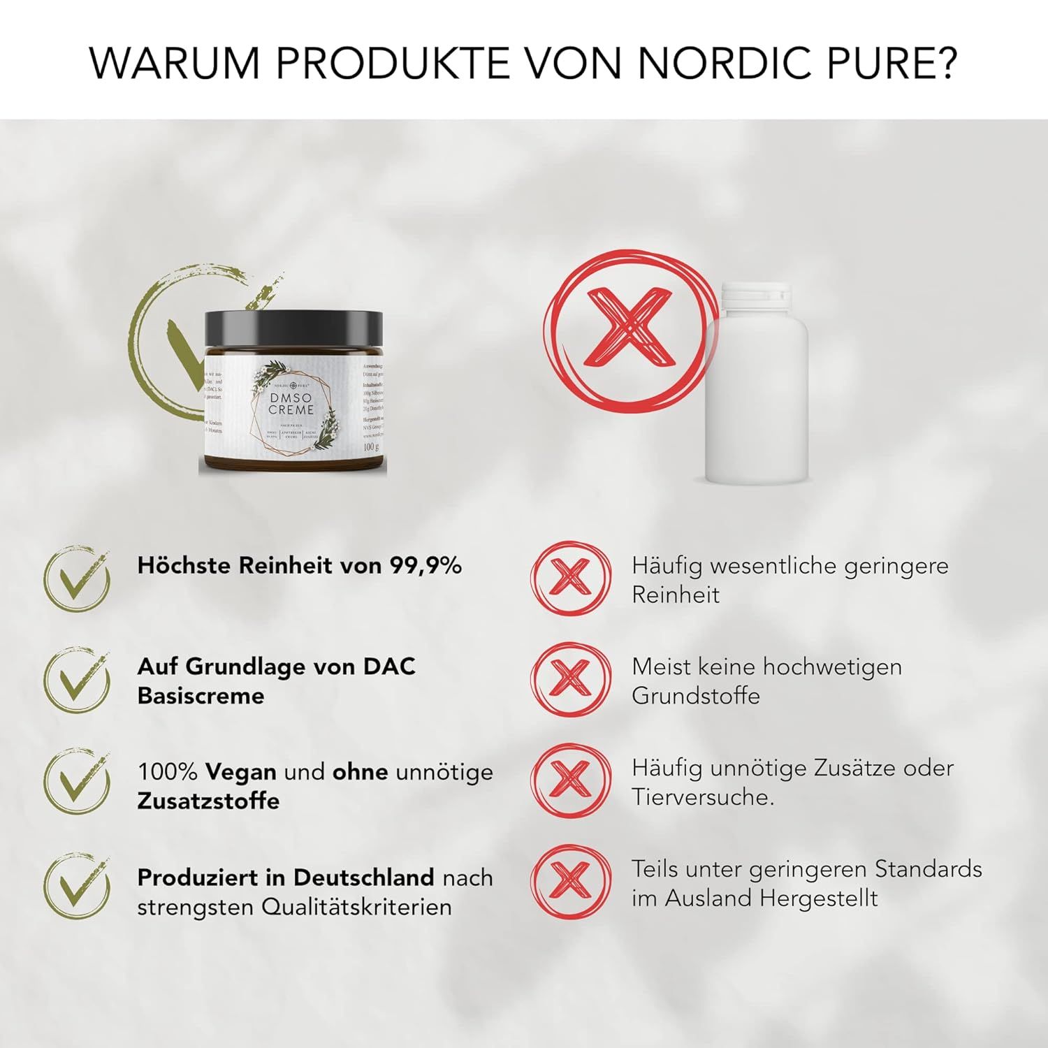 Confronto dei prodotti Nordic Pure. Vaso di crema DMSO e una bottiglia bianca. Testo: Massima purezza del 99,9%, 100% vegano, Prodotto in Germania.
