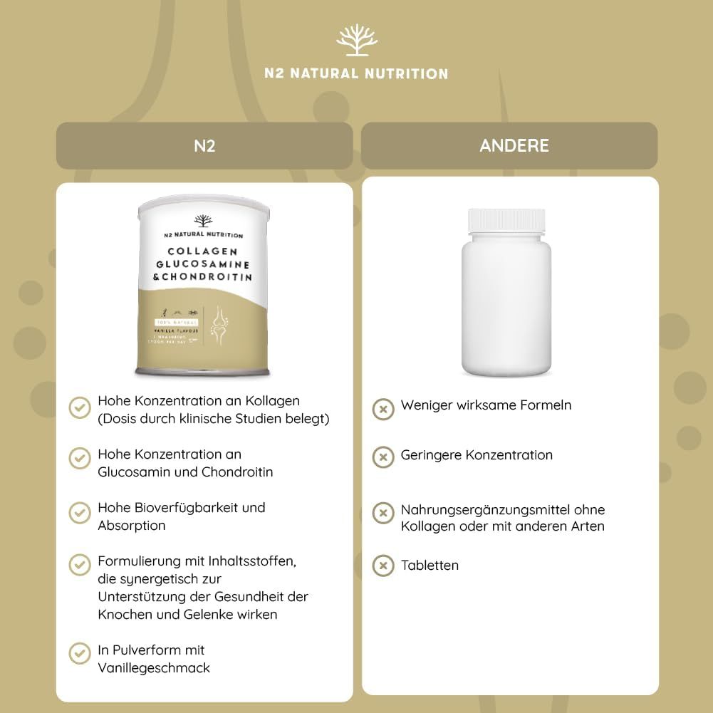 Confronto N2 Natural Nutrition con altri prodotti. Vantaggi: alta concentrazione, forma in polvere, gusto vaniglia.
