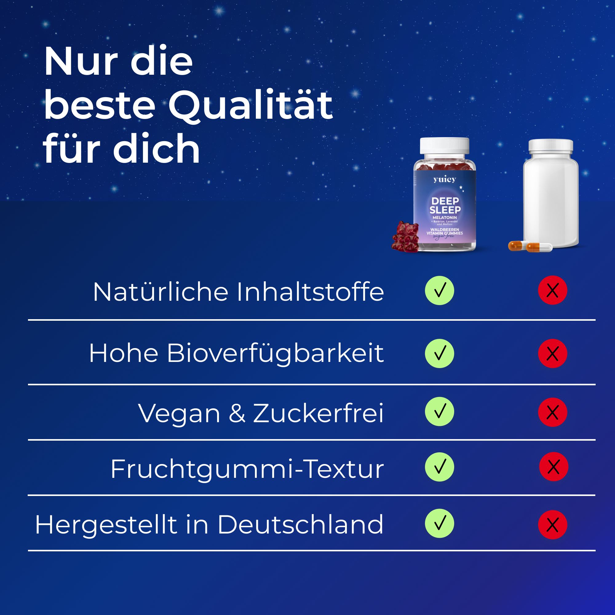 Confronto: yuicy® Deep Sleep Gummies vs. capsule. Testo: Ingredienti naturali, alta biodisponibilità, vegano, senza zucchero.