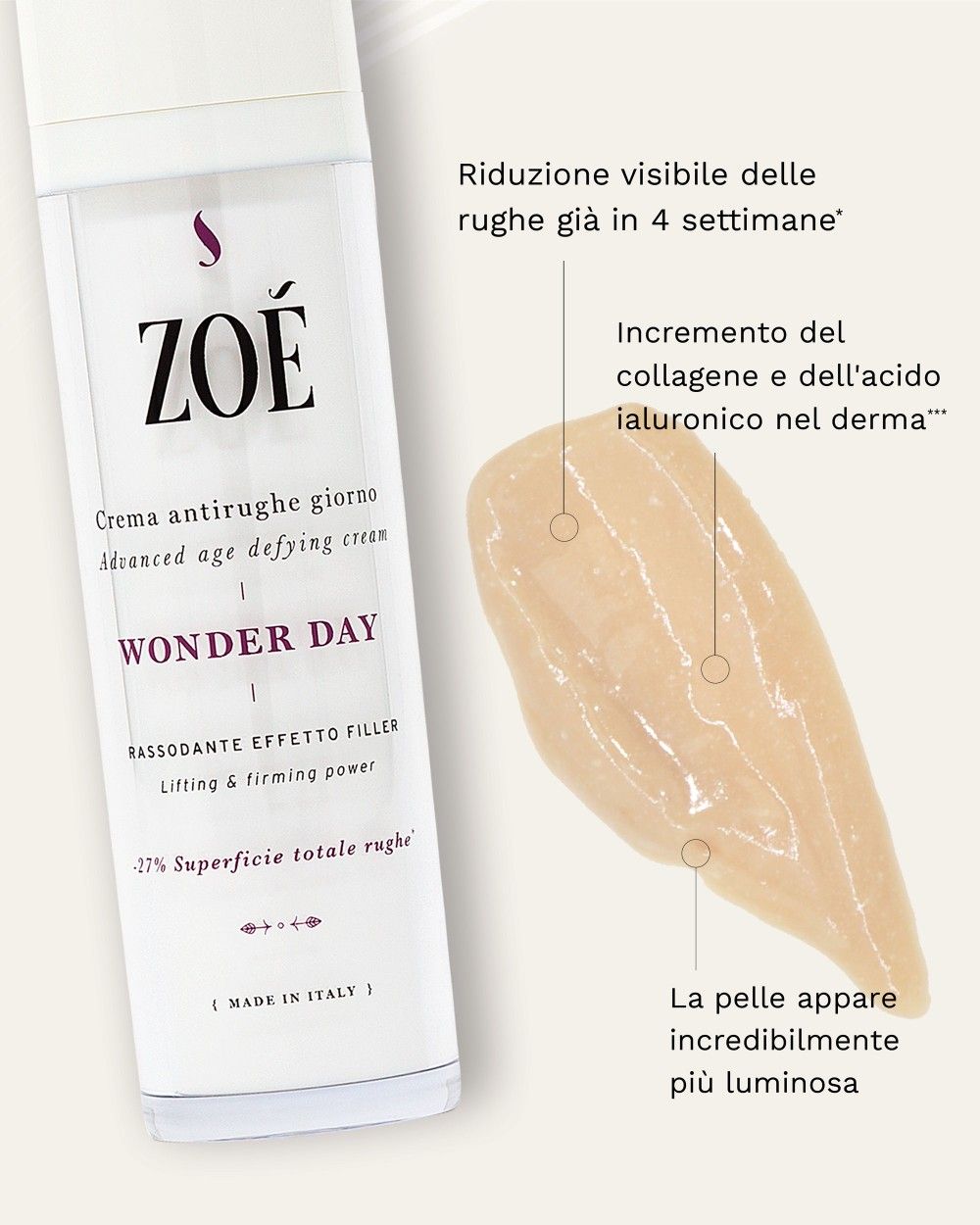 Flacone di crema con testo e macchia di crema. Testo: Riduzione delle rughe in 4 settimane, aumento di collagene e acido ialuronico.