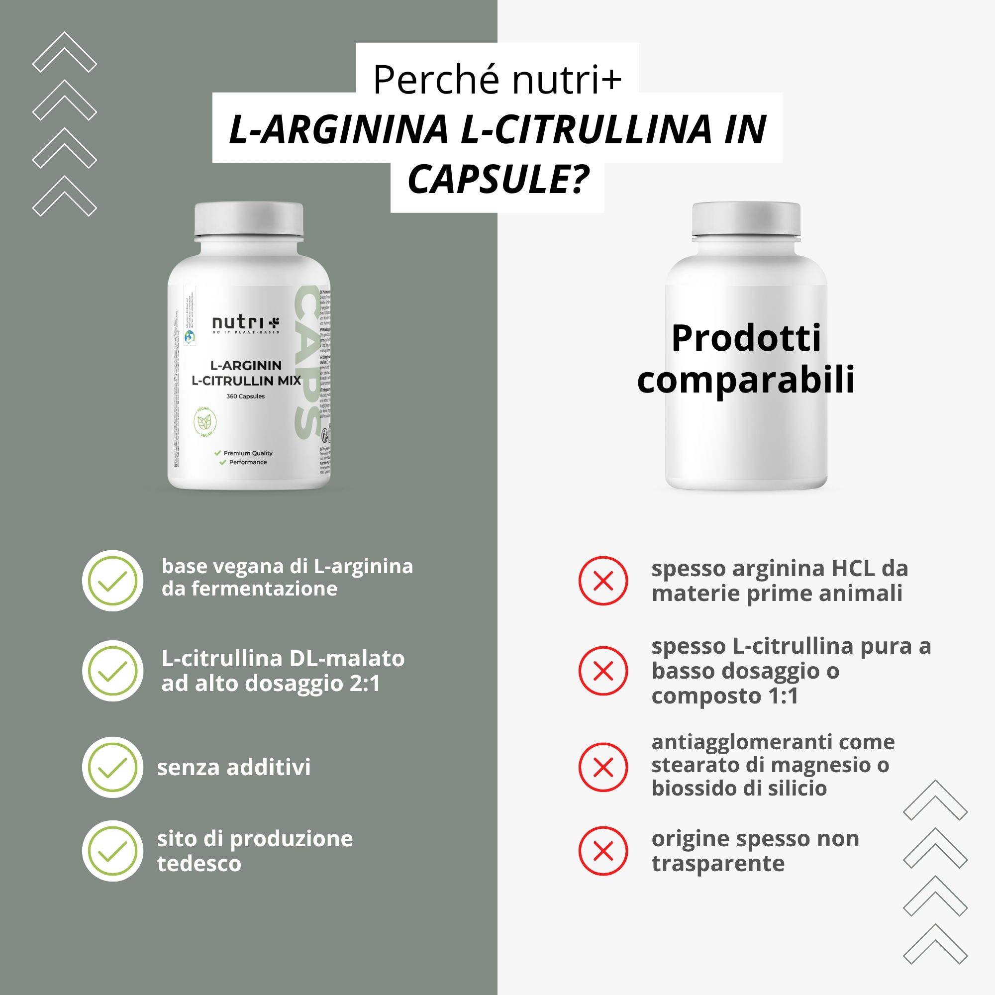 Confronto tra due flaconi. Un flacone bianco e un flacone vuoto. Testo: vantaggi e svantaggi.