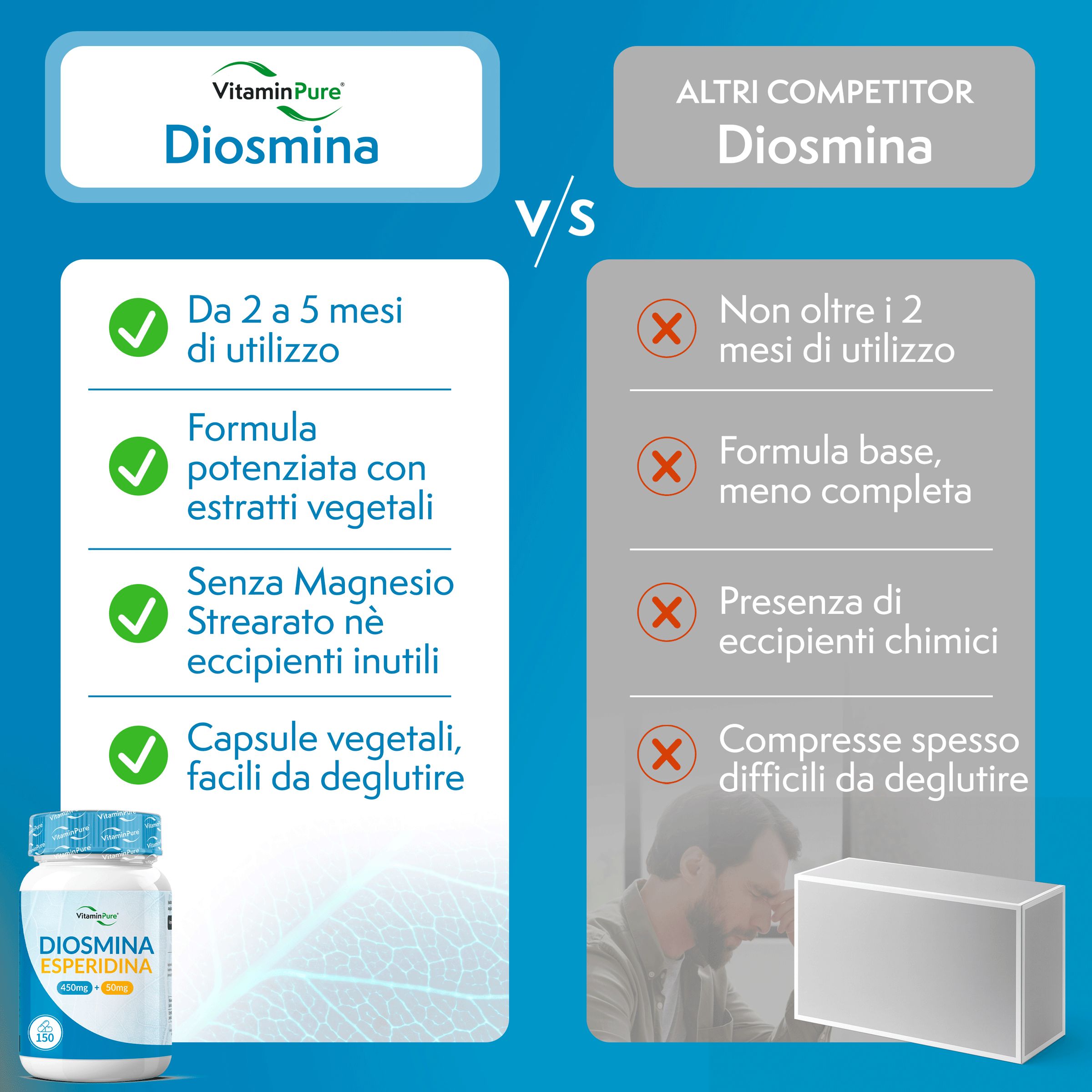 Tabella comparativa: VitaminPure Diosmina vs. altri concorrenti. Vantaggi: 2-5 mesi di utilizzo, estratti vegetali, senza stearato di magnesio.