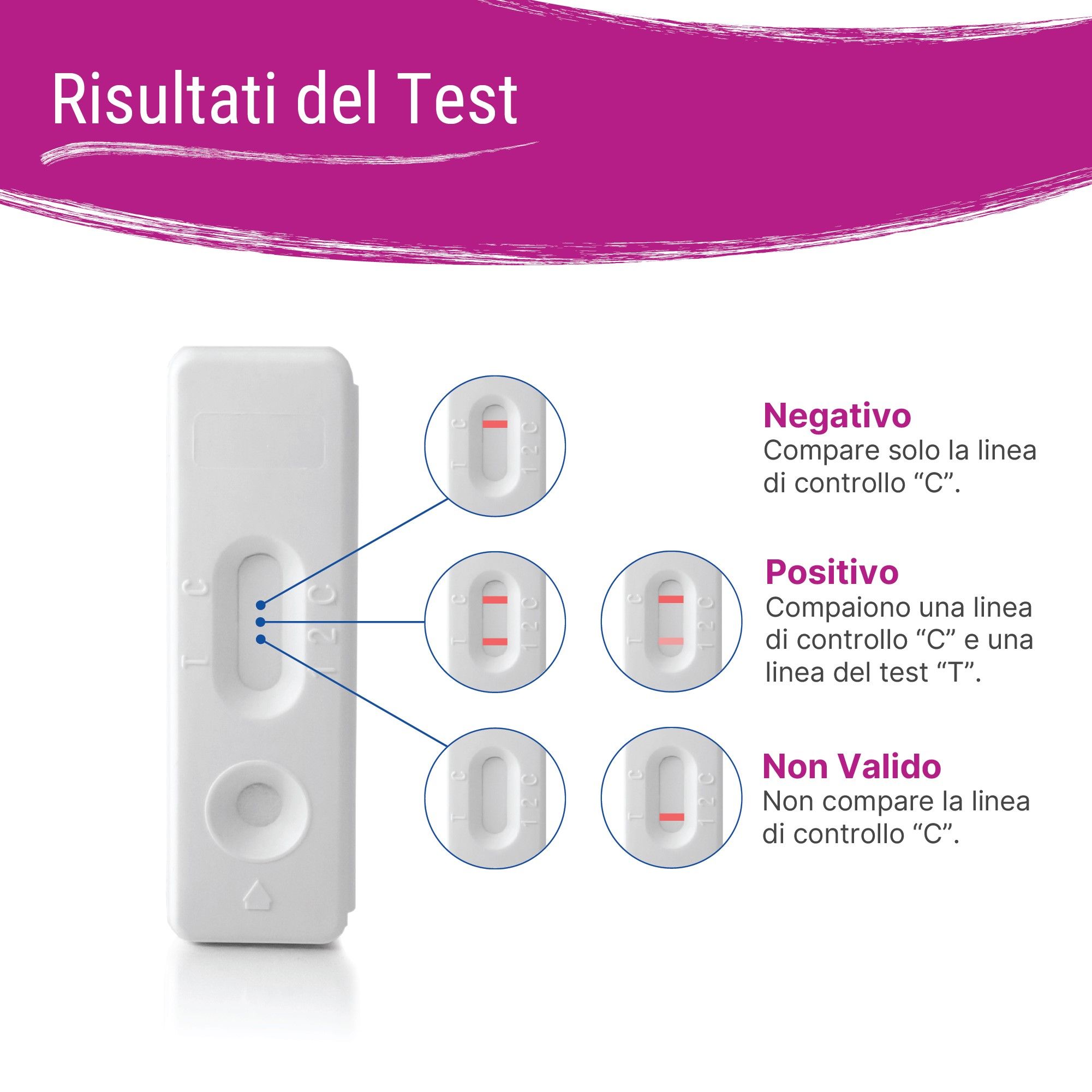 Test di Gravidanza su Sangue Patris Health®