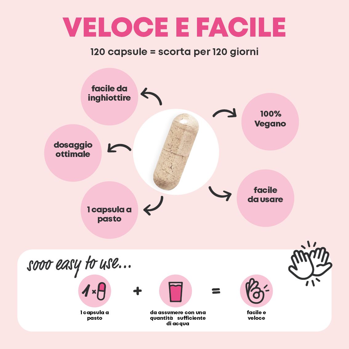 Schema "Veloce e Facile" per "Vegan Collagen": assunzione, dosaggio e benefici vegan.