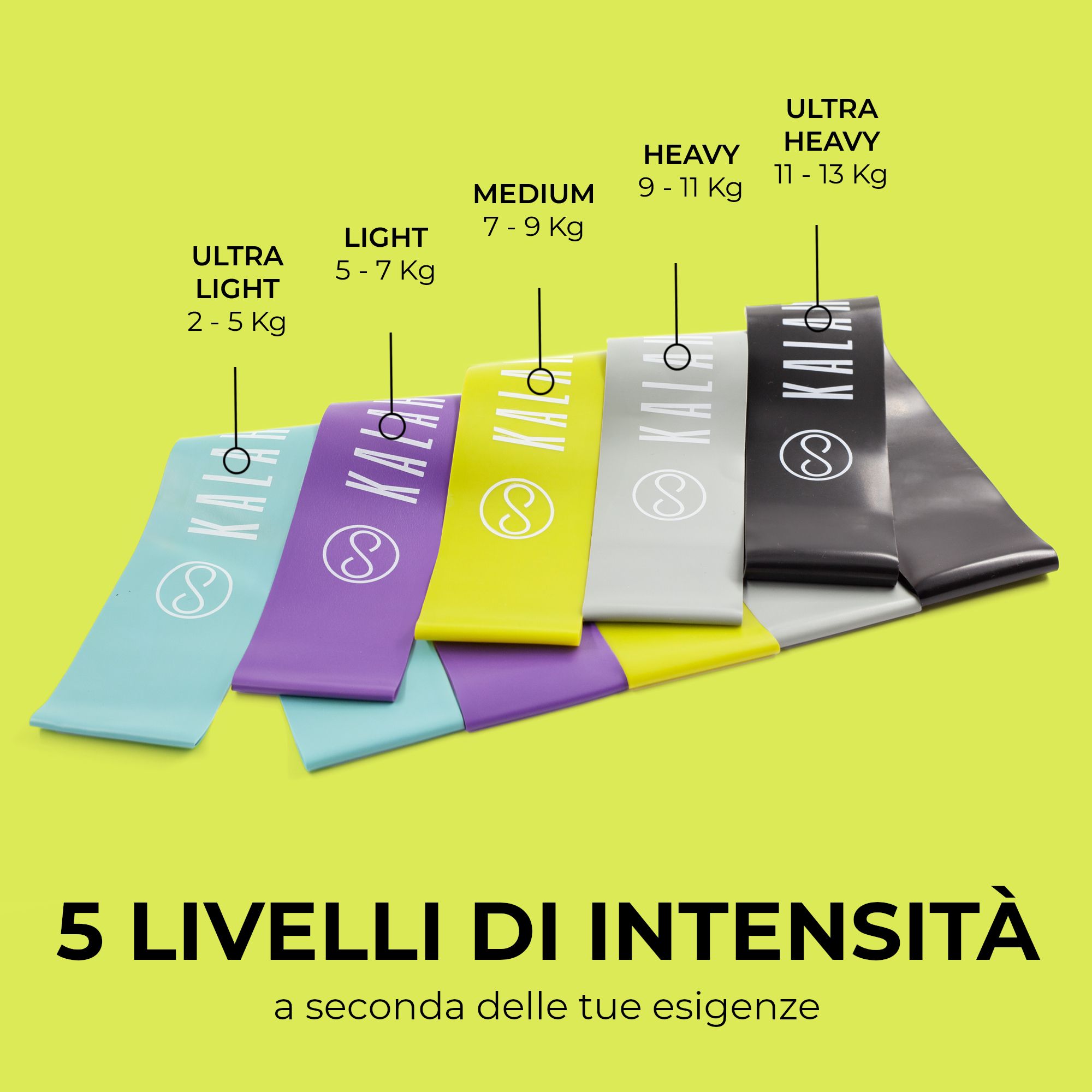 KALAHARI Elastici Fitness Set di 5 + eBook esercizi, Fascia elastica con 5 livelli di Resistenza