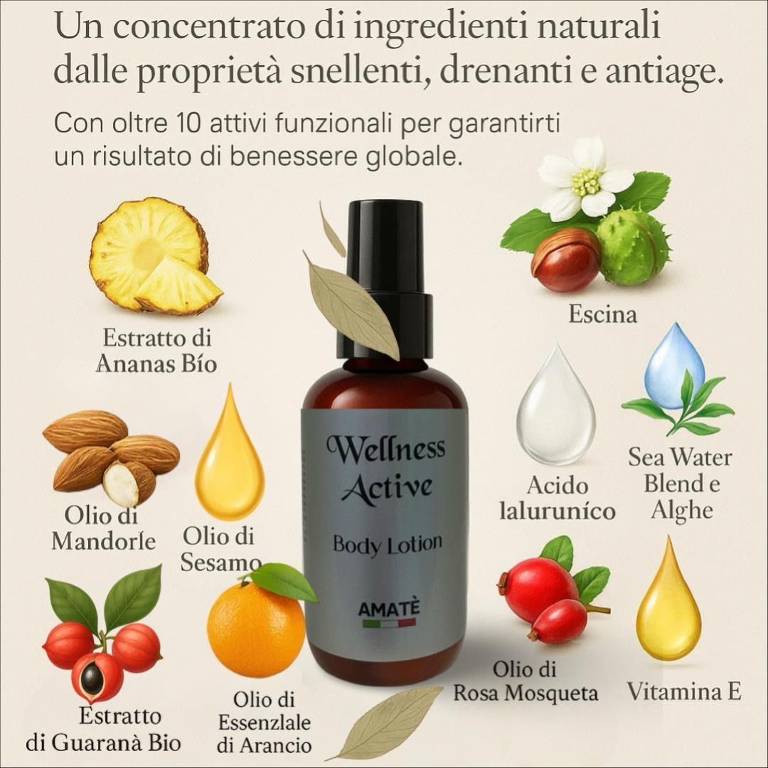Flacone marrone con tappo nero. Scritta: Wellness Active Body Lotion. Sotto: AMATÈ. Illustrazioni degli ingredienti.