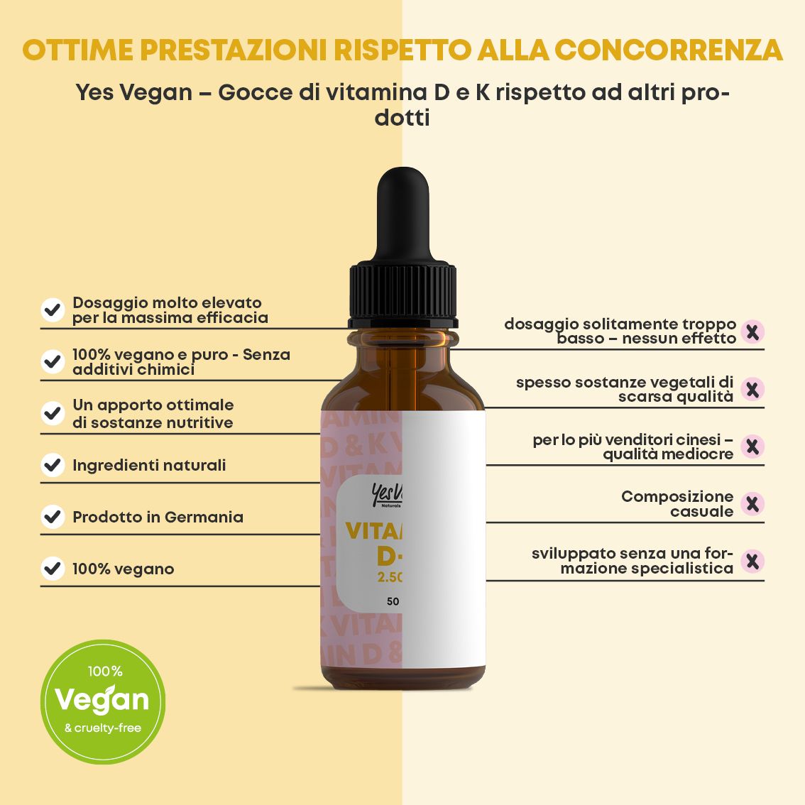 Flacone con contagocce, mostra ingredienti e dosaggio di Vitamina D e K.
