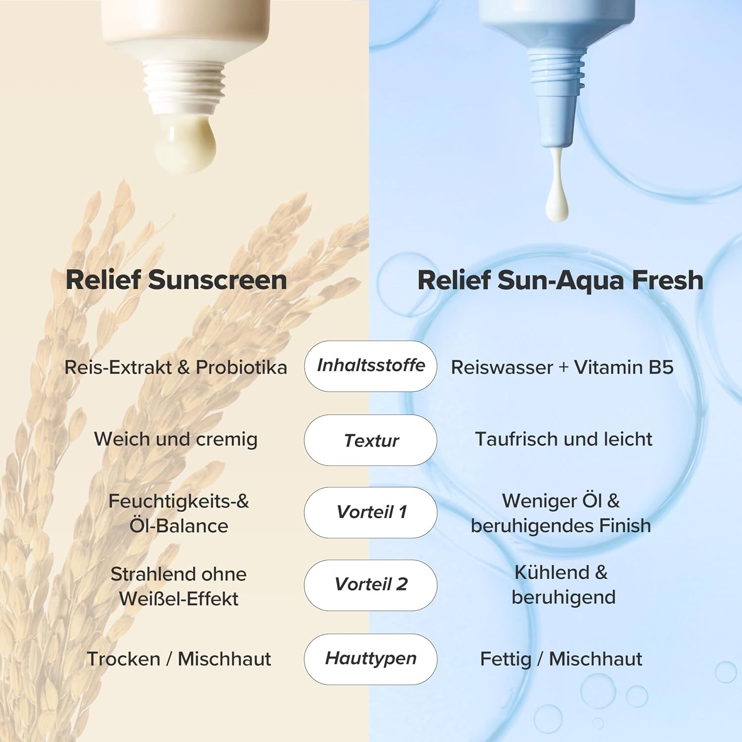 Confronto: Relief Sun vs. Relief Sun Aqua Fresh. Testi e immagini dei prodotti. Sfondo azzurro.
