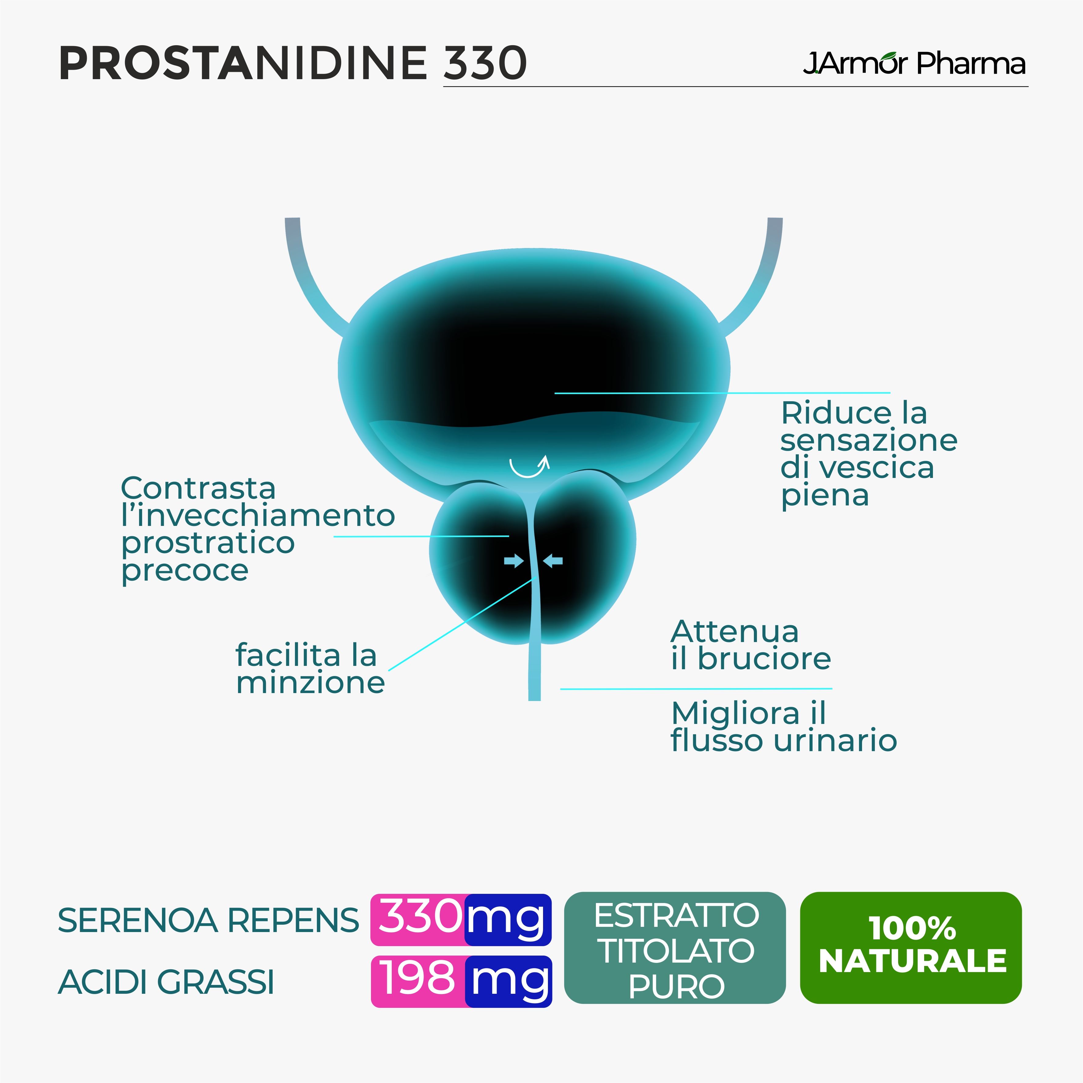 Prostata e Capelli – Serenoa Repens Saw Palmetto 320 mg -Prostanidine 20