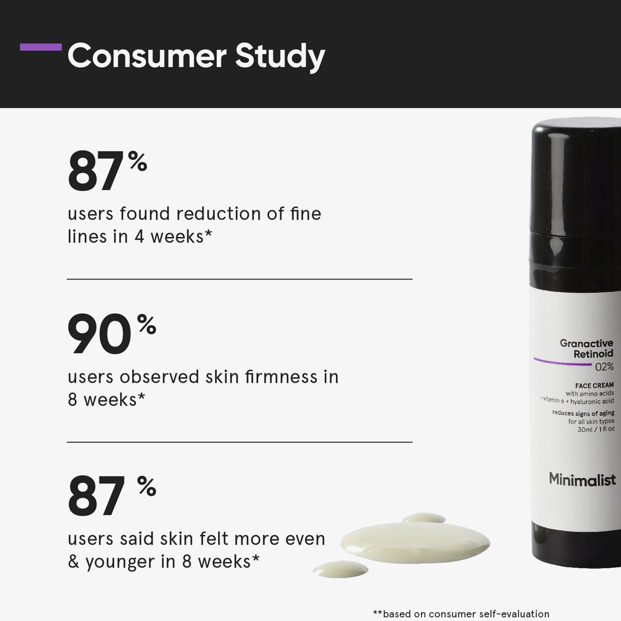 Minimalist Granactive Retinoid 02% Face Cream